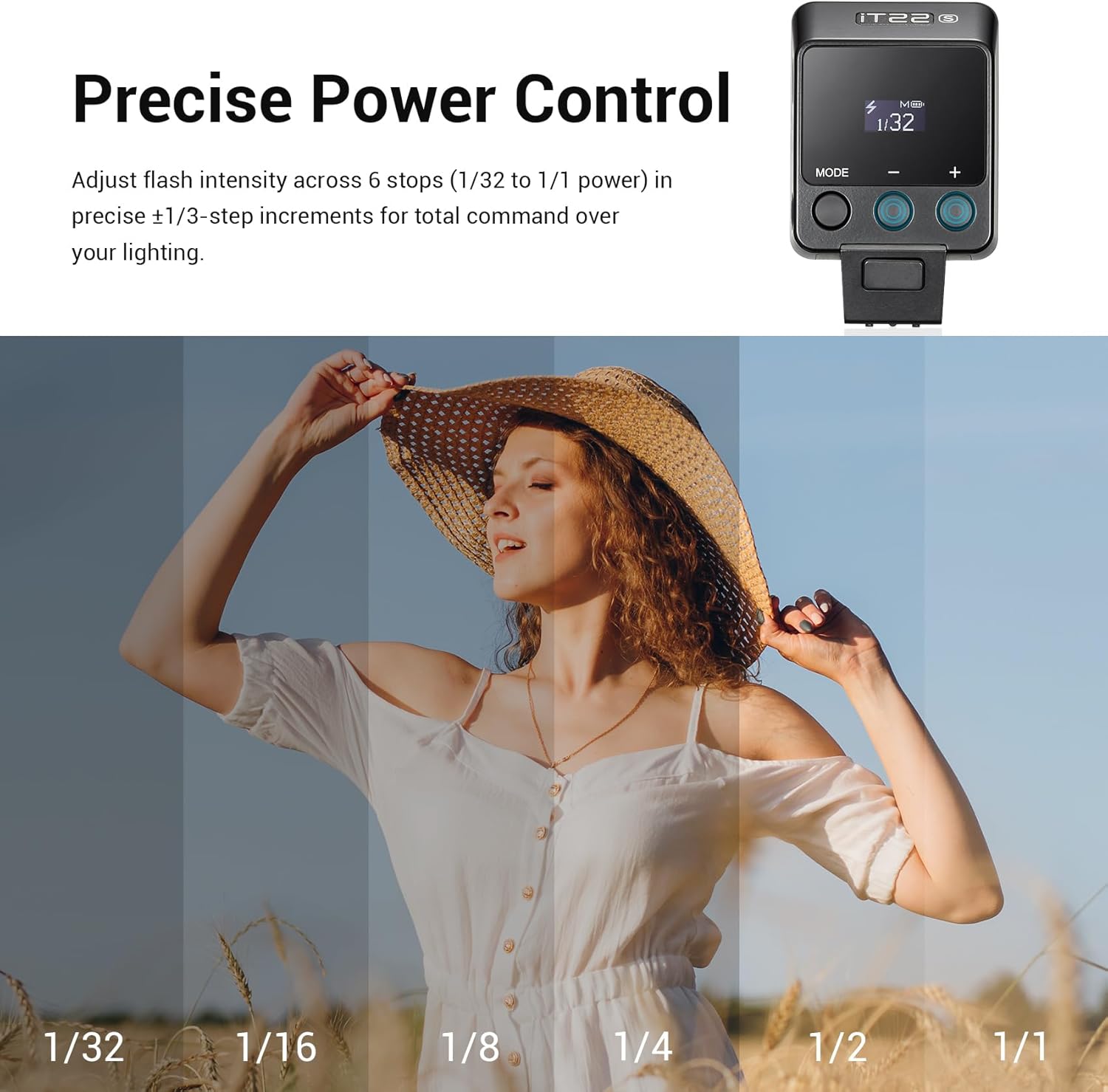 Godox iT22-S Mini TTL Black Camera Flash for Sony Camera - Upgraded from iM22, New TTL Mode & Magnetic Accessories, 52g Weight, 700+ Flashes, 1.5s Recycling, USB-C Charging