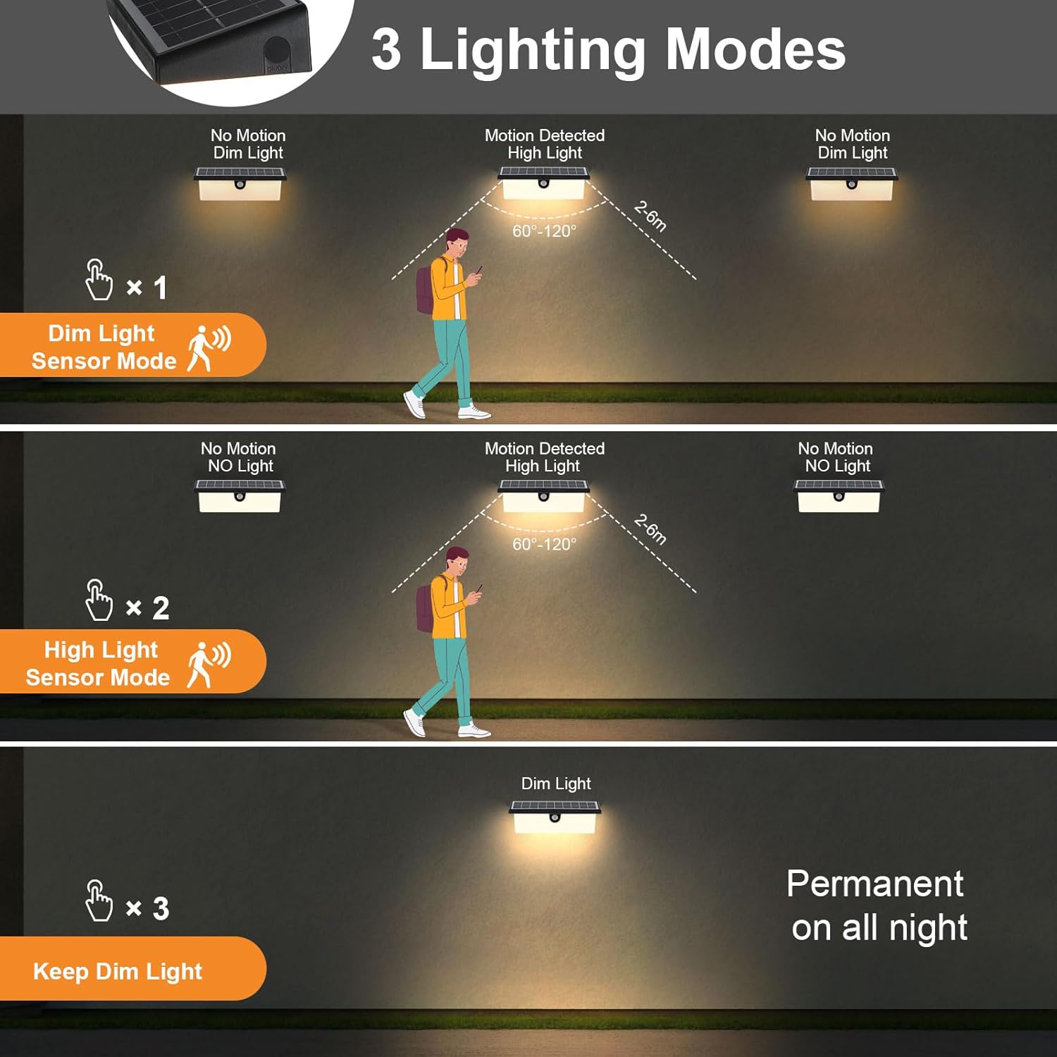 Lightsjoy Lampada da Esterno con Sensore di Movimento Luci Solari da Giardino Senza Fil Applique da Parete Esterna Solare IPX4 Impermeabile Luce Solare Led Esterni per Terrazze, Garage - Bianco Caldo Bianco Caldo style 1 - Immagine 2