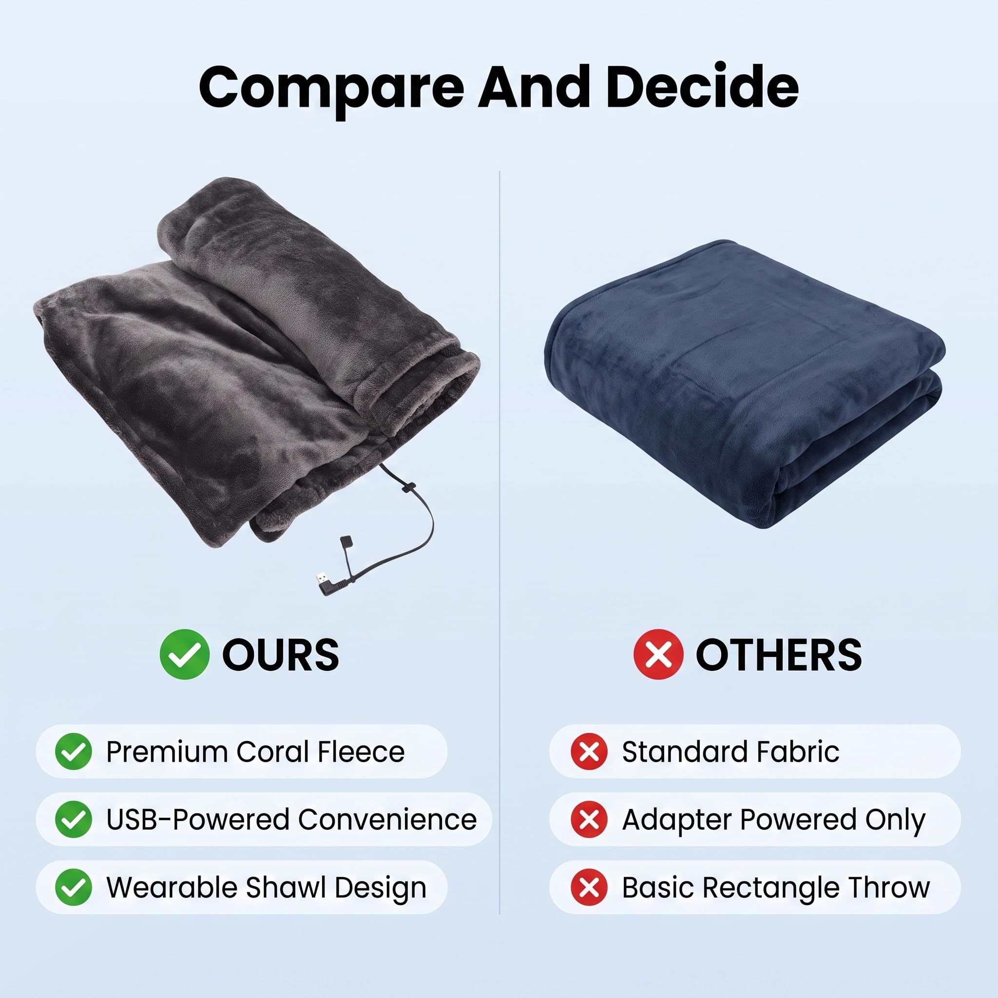Yosoo Health Gear Tragbare Elektrische Heizdecke mit Kapuze, Kabellos per USB mit 3 Heizstufen, Weichem Fleece-Schal, Automatischer Abschaltfunktion, für Zuhause, Büro und Camping.