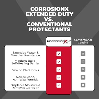 CorrosionX Extended Duty, Lubricant & Corrosion Preventive, 16oz Flip-Cap