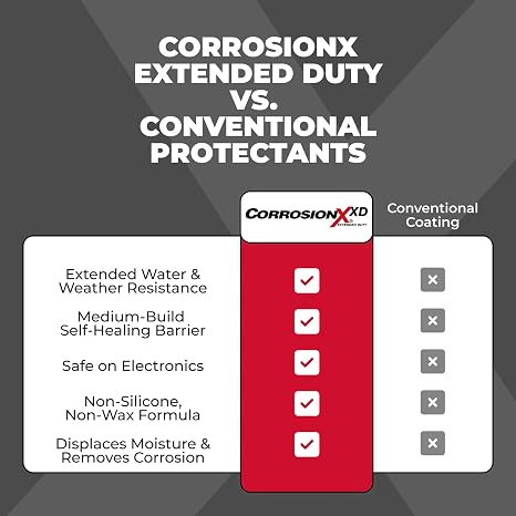 CorrosionX Extended Duty, Lubricant & Corrosion Preventive, 16oz Flip-Cap