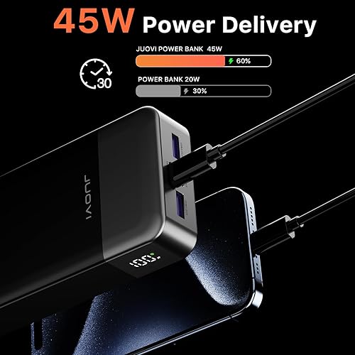 Miniatura 3 de Cargador portátil J2621, 20000mAh 45W, batería de carga rápida PD 3.0 QC 4.0, con pantalla LED, 2 USB-C, 2 USB-A para iPhone 16 15 14 13, tableta,