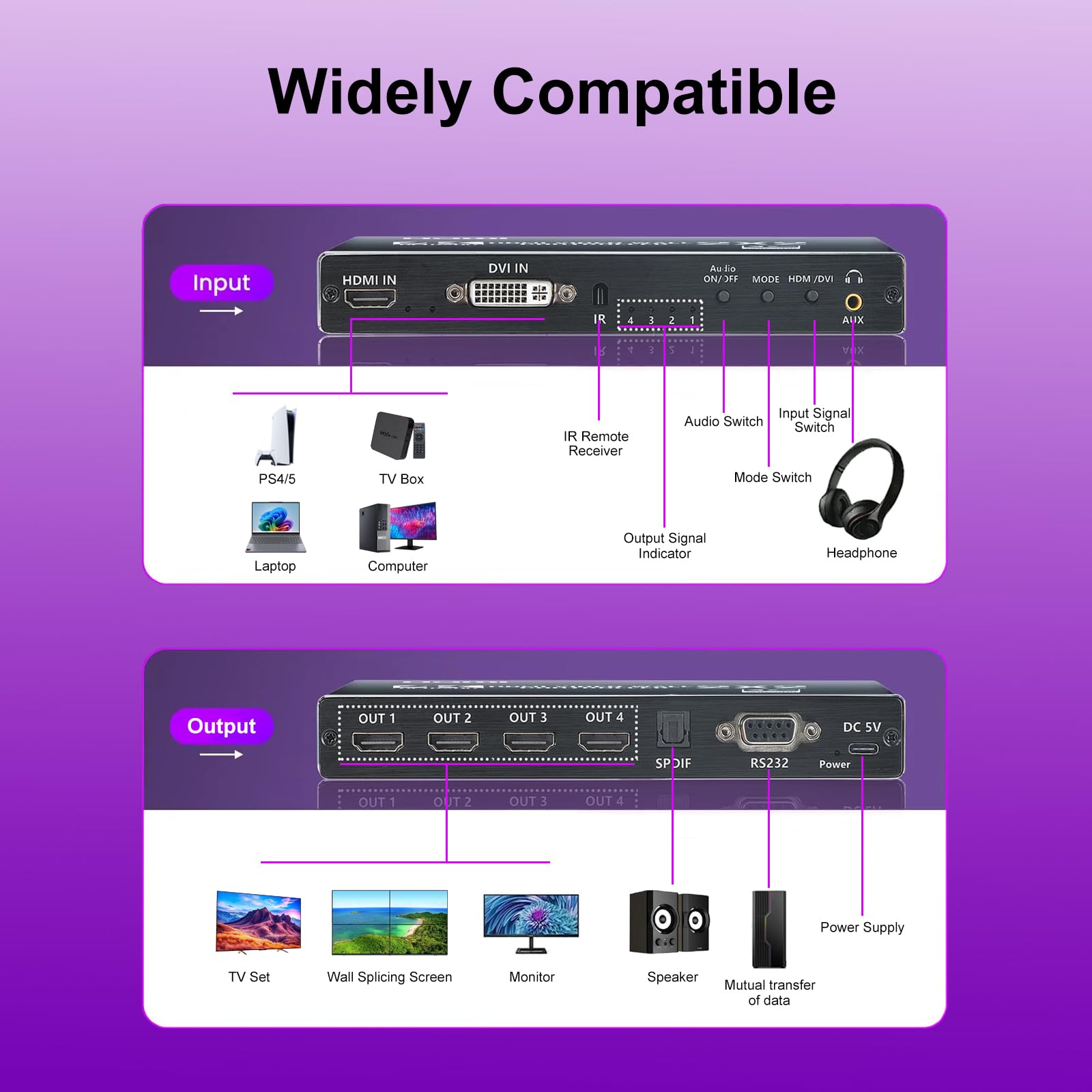 Processore Video Wall 4K HDMl 2x2 con Telecomando IR, Controller Video Wall Ruotabile 180° per 4 Schermi