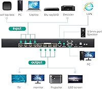 Vista 5 de MT-VIKI Interruptor de matriz HDMI 4K 4x4 con extractor de audio estéreo de 0.138 in + interfaz gráfica de usuario web, conmutador y divisor
