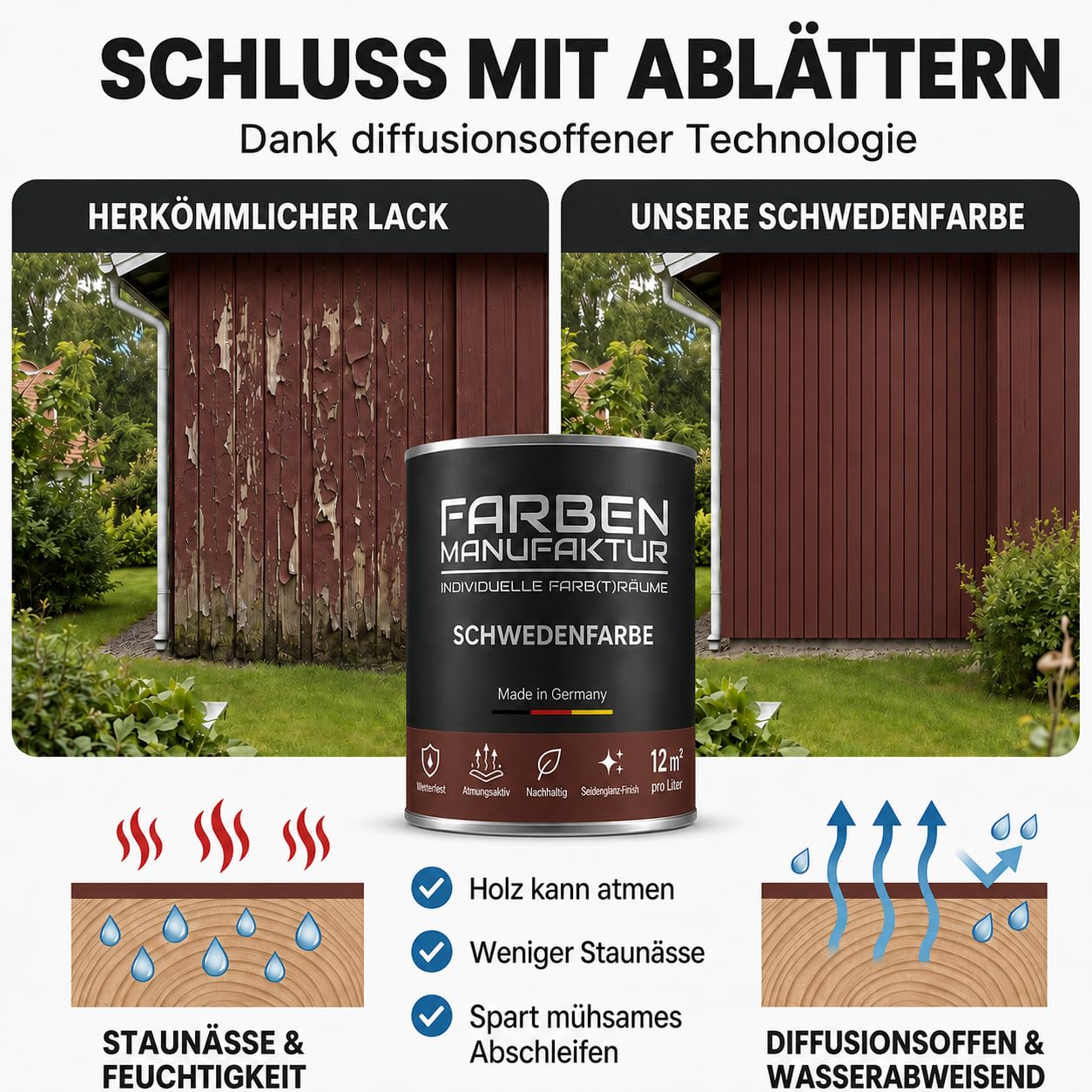 Schwedenfarbe Holzfarbe Außen Wetterfest – Holzschutzfarbe für Fassade, Gartenhaus, Zaun & Scheune – Diffusionsoffen & Nachhaltig Wetterschutzfarbe 5L, Größe: 5L, Farbe: Rotbraun