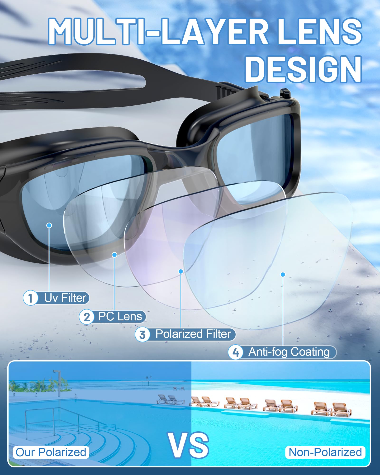 Polarized Swimming Goggles, Unisex Adult Swim Goggles Anti Fog Anti UV Wide View Pool Glasses for Men Women