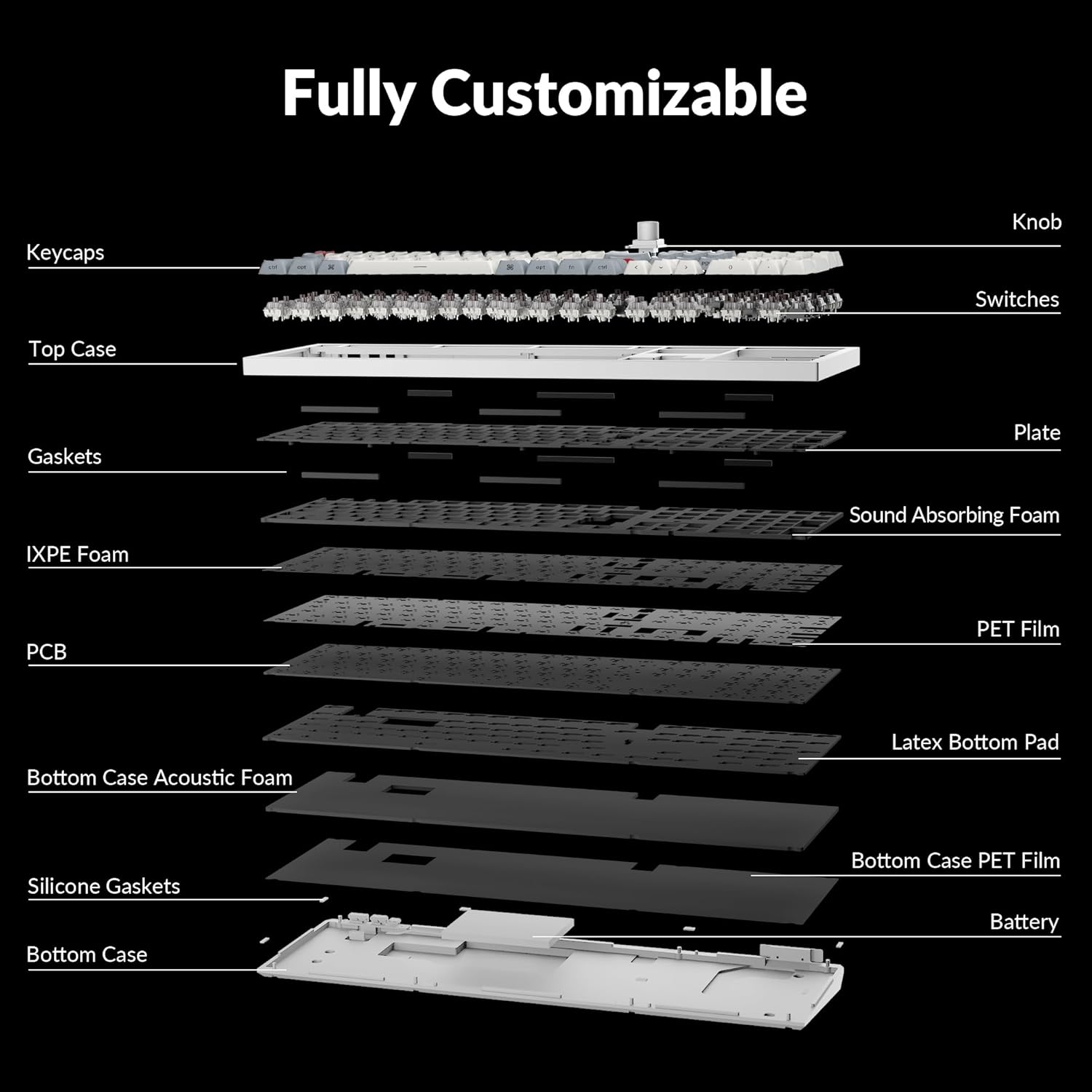 Keychron Q6 Max QMK/LAUNCHER Wireless Bluetooth/2.4 GHz/USB-C Wired Custom Mechanical Keyboard, Full Size Programmable Knob RGB Backlit Hot-Swappable Gateron Brown Switch for Mac Windows Linux - White - Image 8