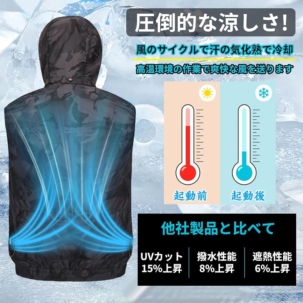 Amazon.co.jp: [ZHICHUAN] 空調作業服 26V高出力 ファン