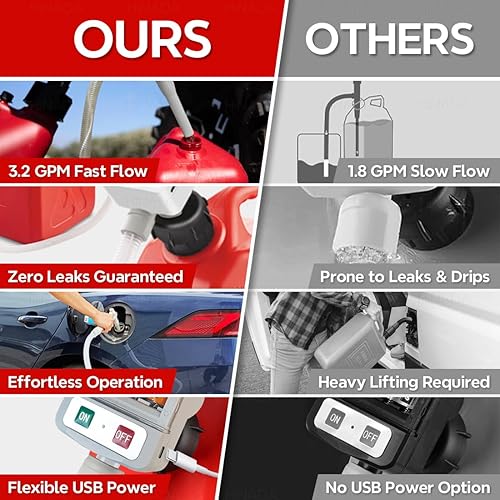 Miniatura 26 de HiNADA Bomba de transferencia de combustible de parada automática: USB tipo C o alimentación de batería, portátil de 3.2 GPM con manguera extra