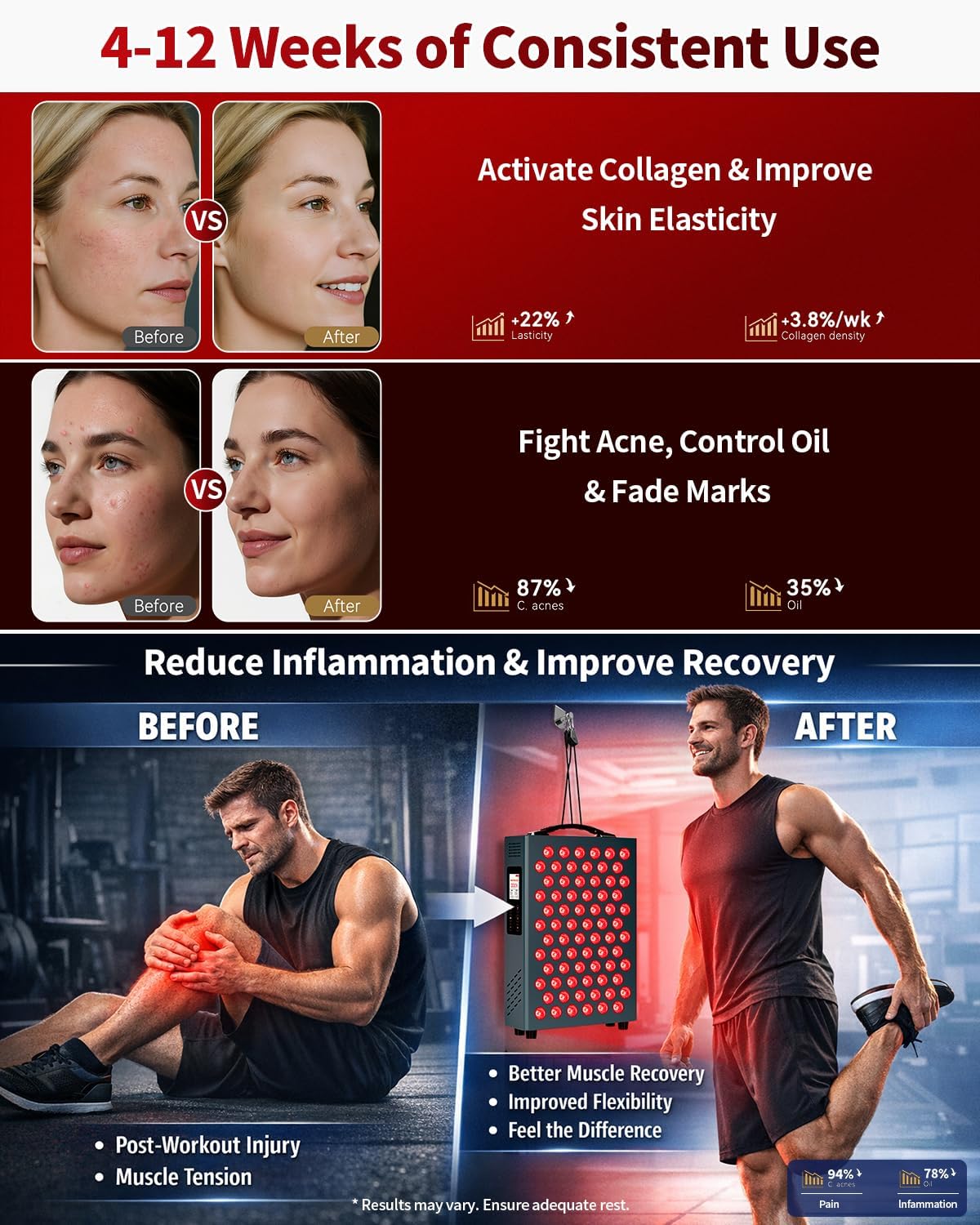 Lawind Red Light Therapy Panel for Face & Body, 660nm Red & 850nm Near Infrared Light Therapy, 72 High Power LEDs, 180mW/cm² High Irradiance LED Red Light Panel with Remote, Timer & Stand