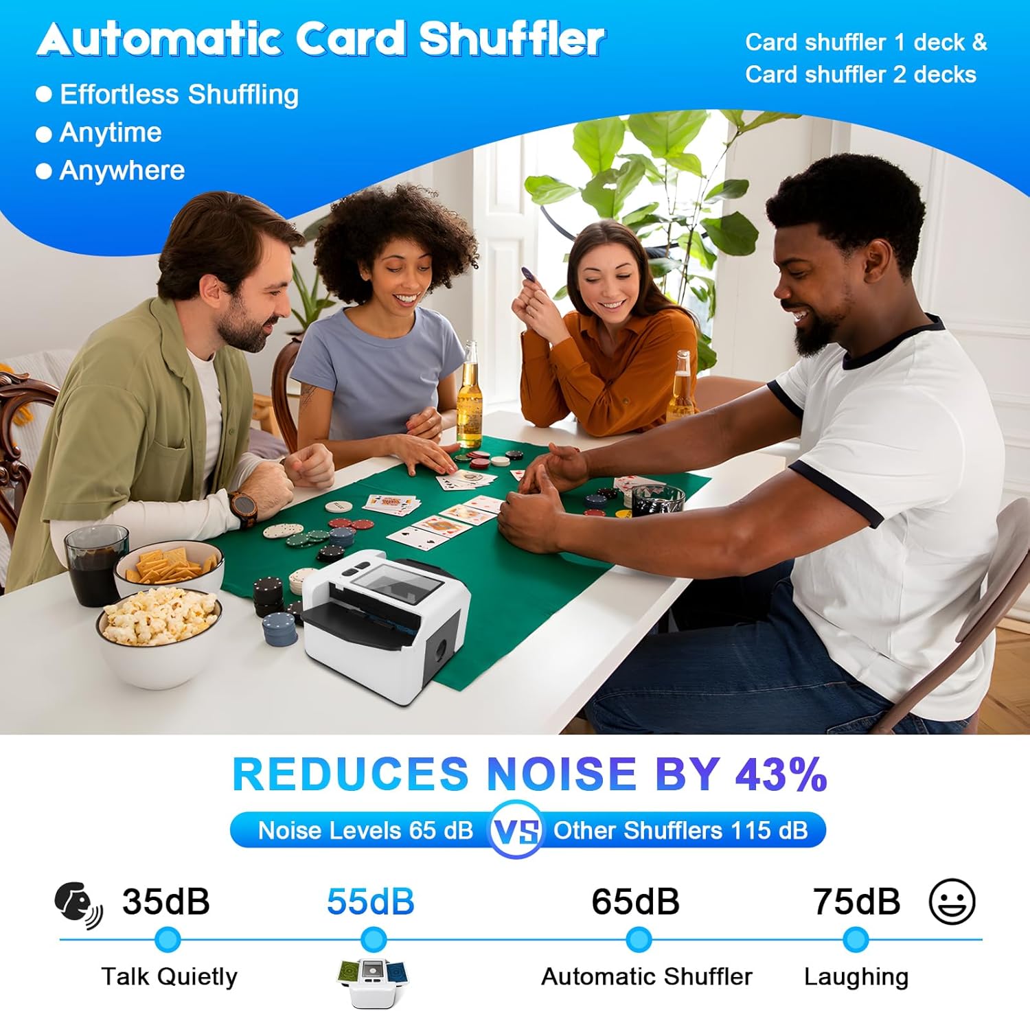 Automatic Card Shuffler for 1-2 Decks, 2000 mAH Rechargeable Electric Playing Cards Shuffler Machine with One-Press AUTO & Manual Mode, Ideal for UNO, Poker, Blackjack, Skip-Bo, Phase 10