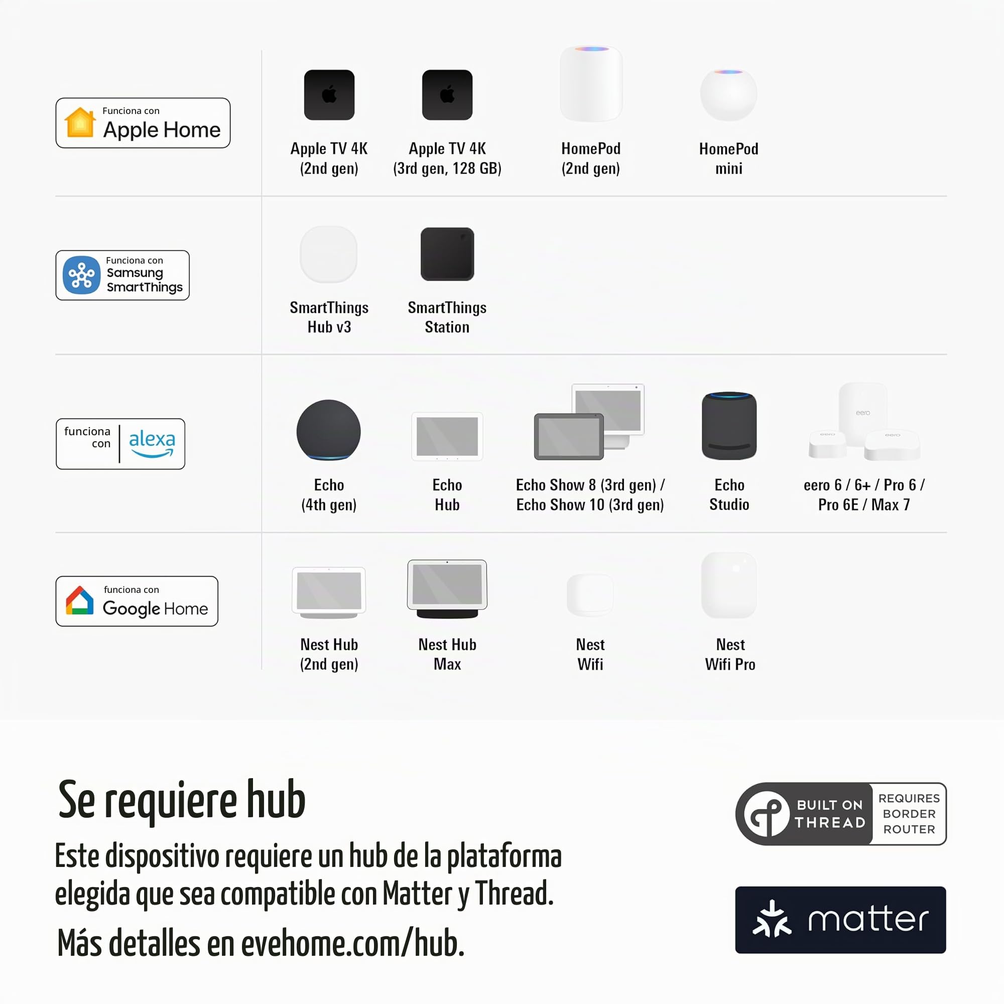 Eve Thermo (Matter, 4ª Gen) Lote de 4: Válvula termostática Inteligente para radiador, Control automático de Temperatura, Apple Home, Alexa, SmartThings, Google Home, req. Router de Borde Thread