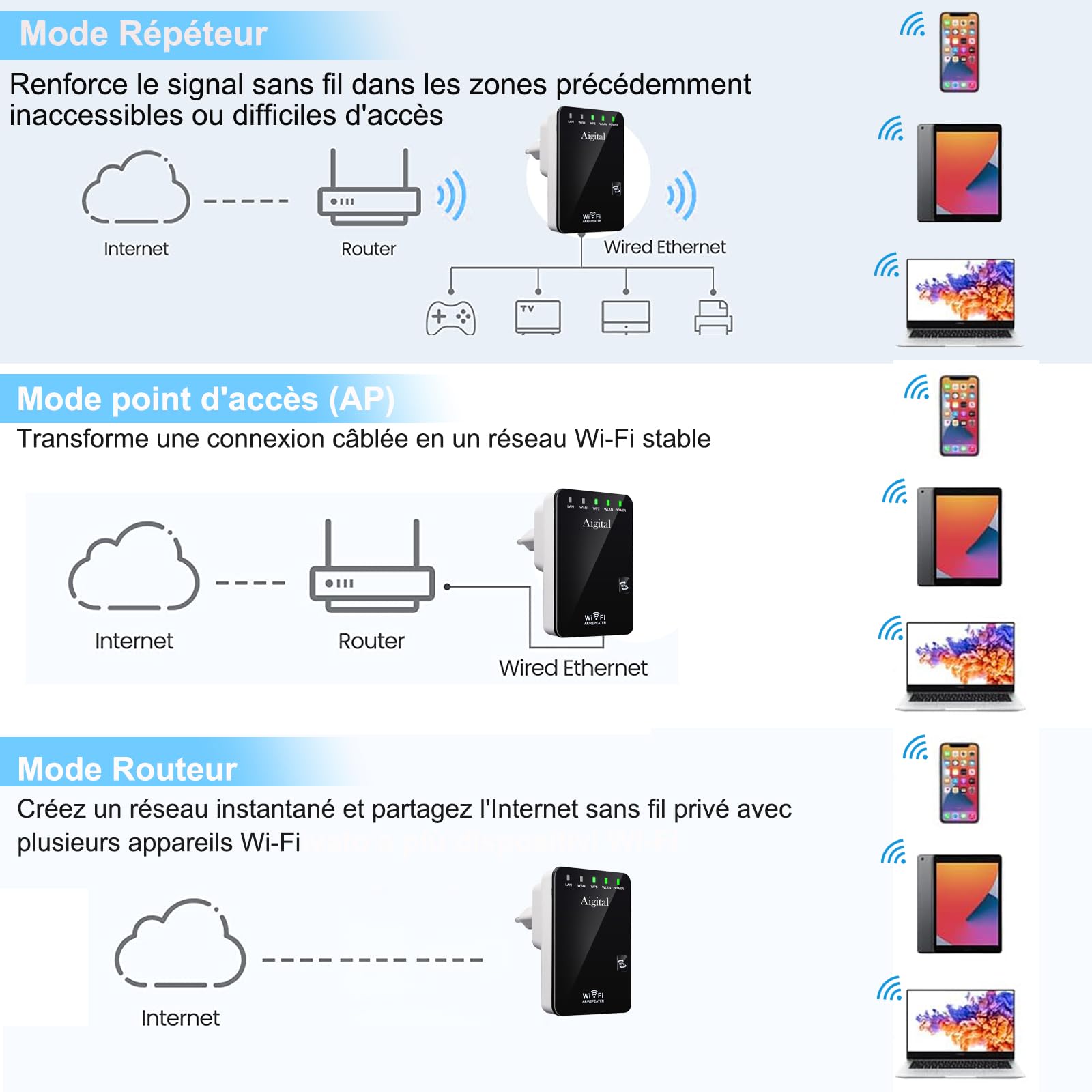 Répéteur WiFi Amplificateur WiFi 300Mbps 2.4GHz, Mini WiFi Extender, WiFi Booster,Supprimez Les Zones Mortes, Antennes Interne, 2 Port Ethernet, WPS, Compatible avec Toutes Les Box Internet