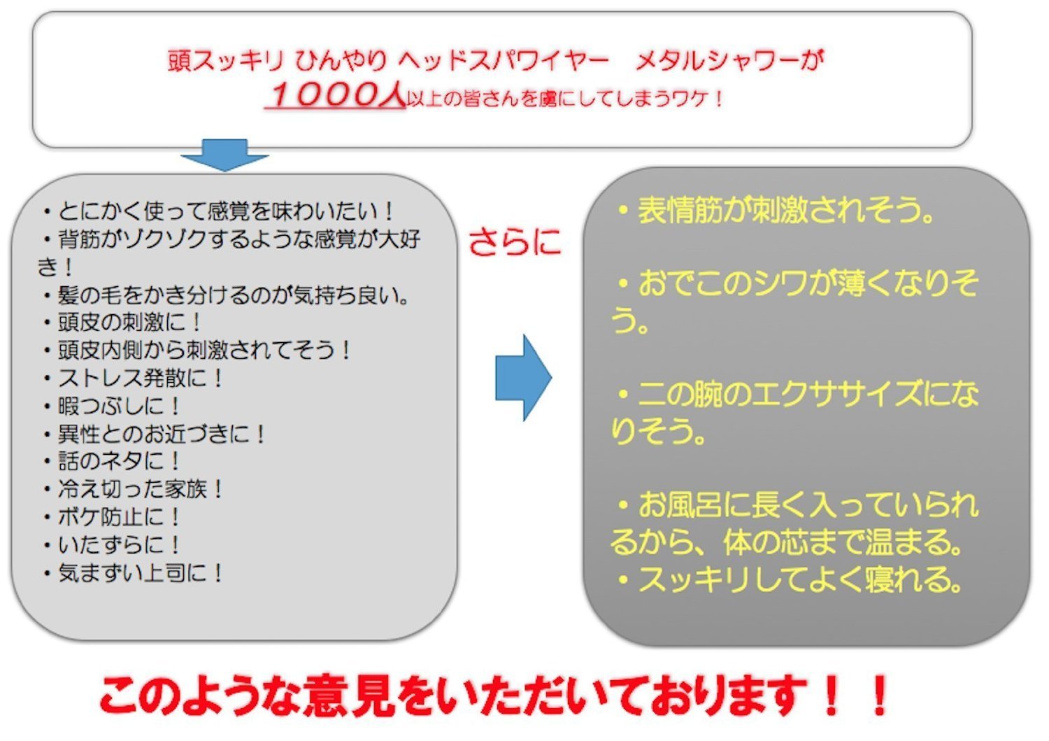 Amazon | 頭皮ゾクゾク快感 頭スッキリ ひんやり ヘッドスパワイヤー