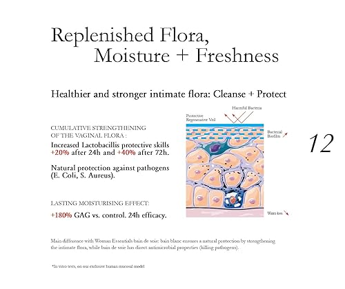 Miniatura 3 de Bain Blanc - Lavado femenino para piel sensible y envejecida, 6.8 fl oz