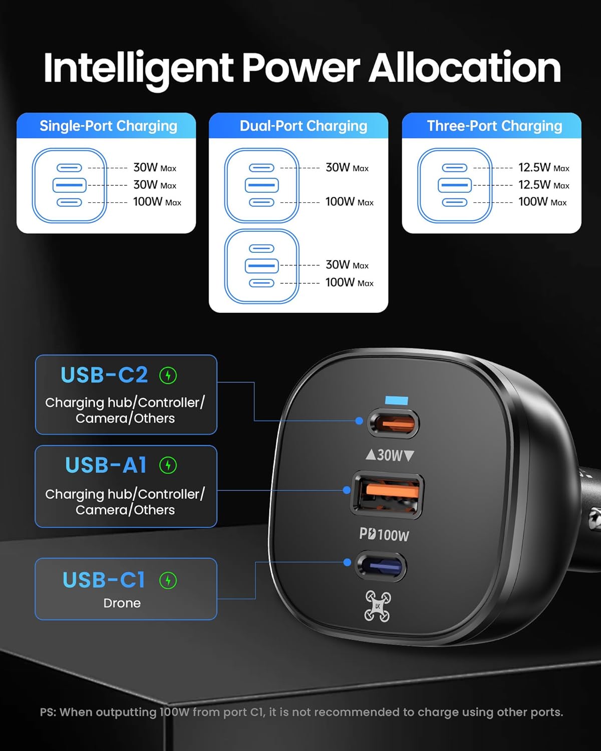 LKTOP 130W Car Charger showing compatibility with various vehicles (Car, SUV, LKW, RV) and its dimensions.