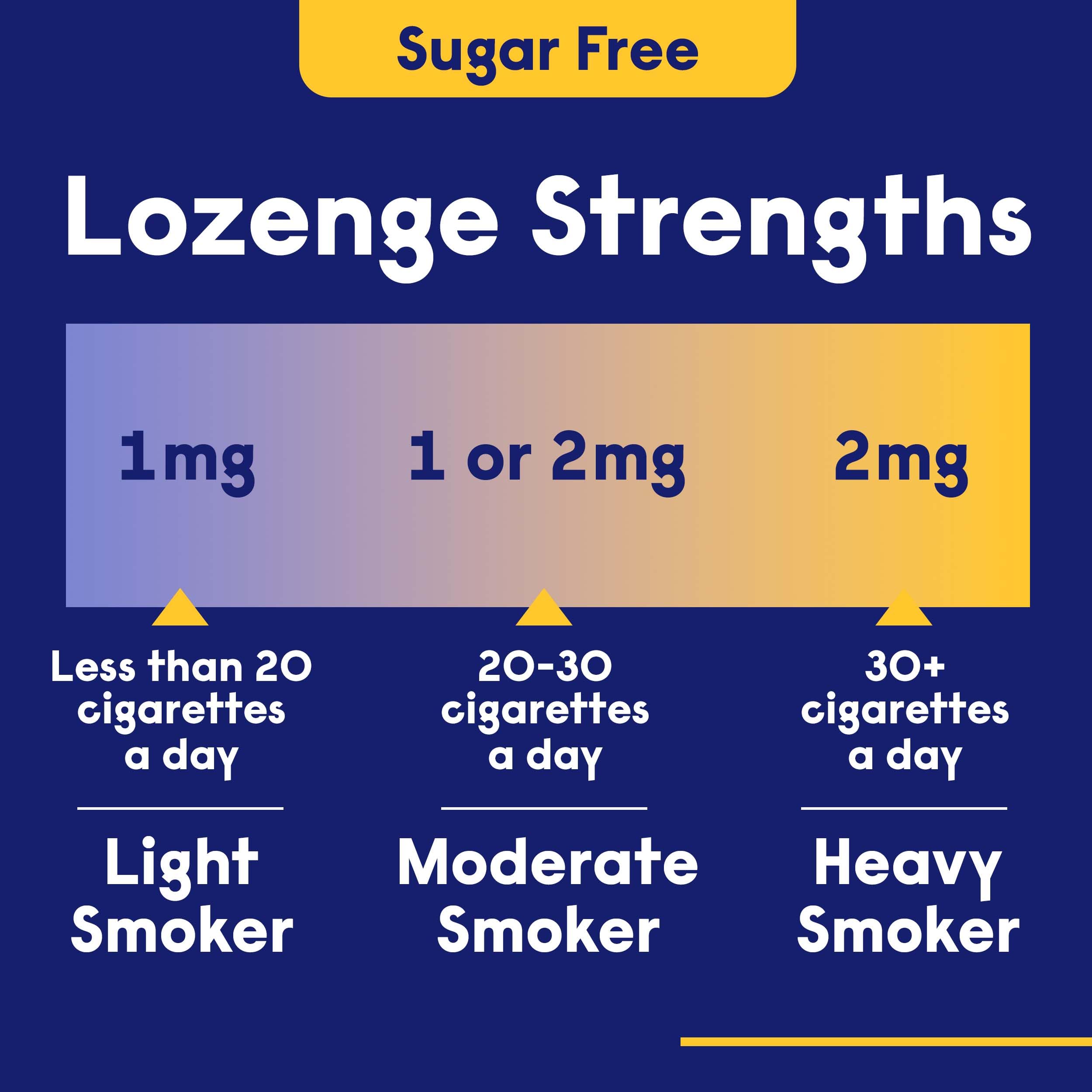 Nicotinell Nicotine Lozenge, Quit Smoking Aid, Sugar Free Mint Flavour, 1  mg, 96 Pieces : Amazon.com.au: Health, Household & Personal Care
