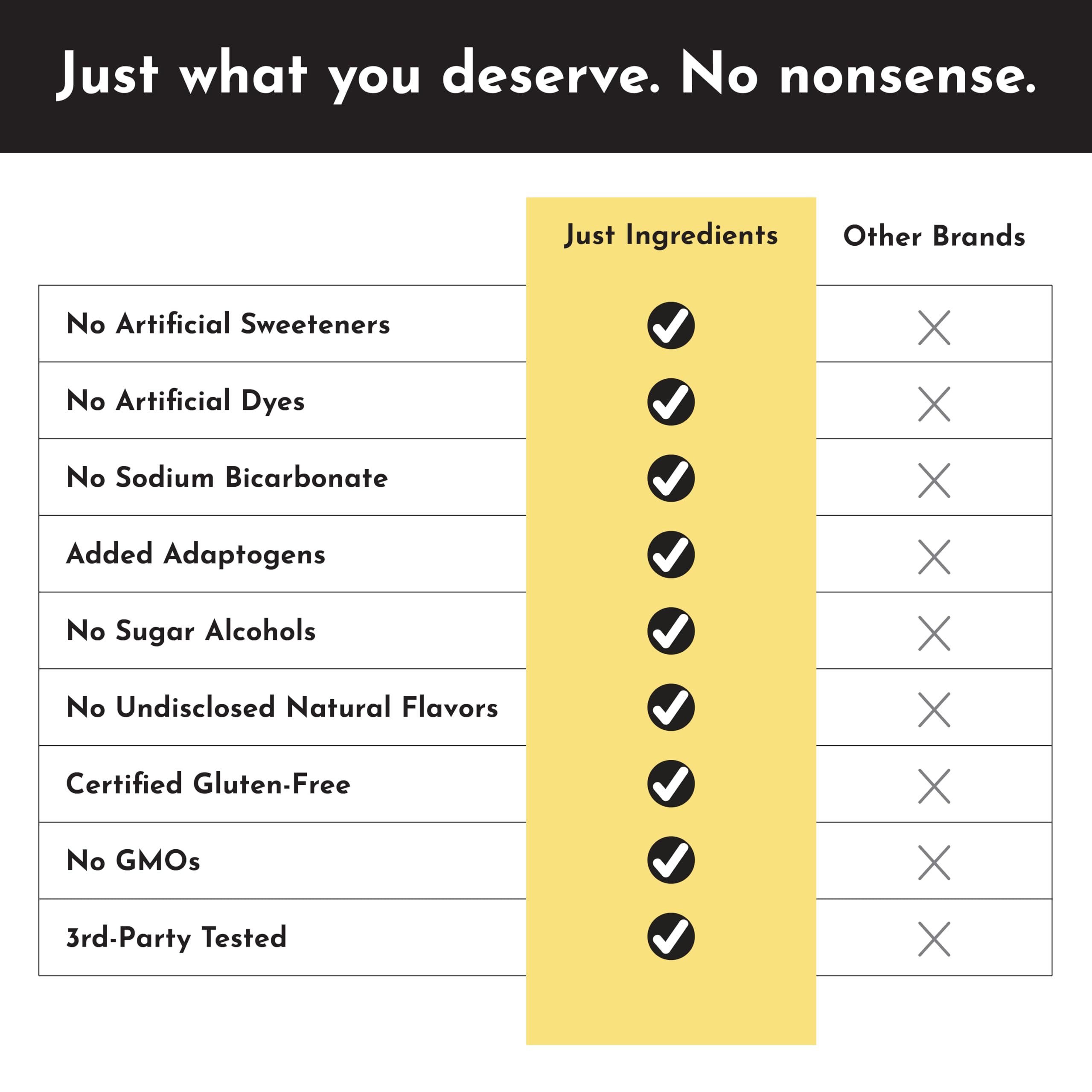 JUST INGREDIENTS Pre-Workout Tropical Paradise - Natural - 30 Servings — Amazon image 8