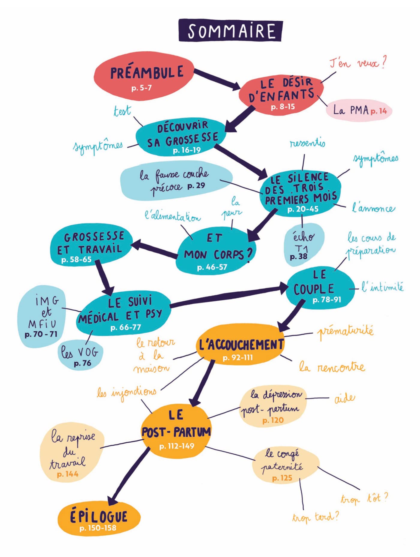 Grossesses plurielles - Histoires de (futurs) parents: Des témoignages vivants et illustrés pour mettre en lumière les vérités plurielles de la grossesse