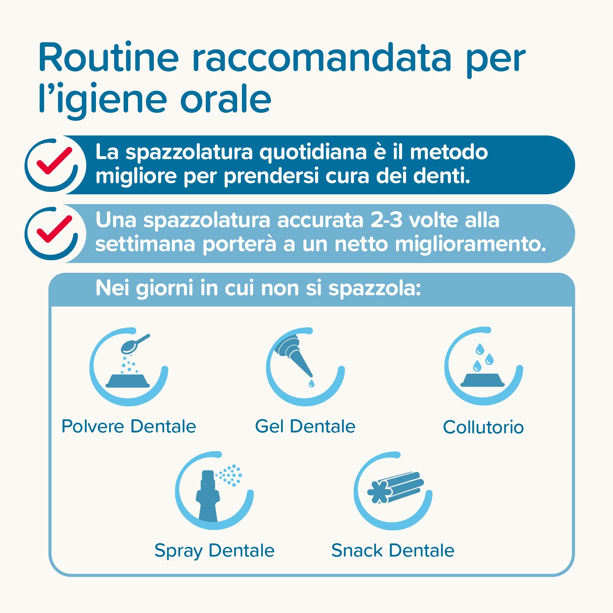 Beaphar Kit Dentifricio e Spazzolino per Cani e Gatti, Protezione Placca e Tartaro, Cura Quotidiana