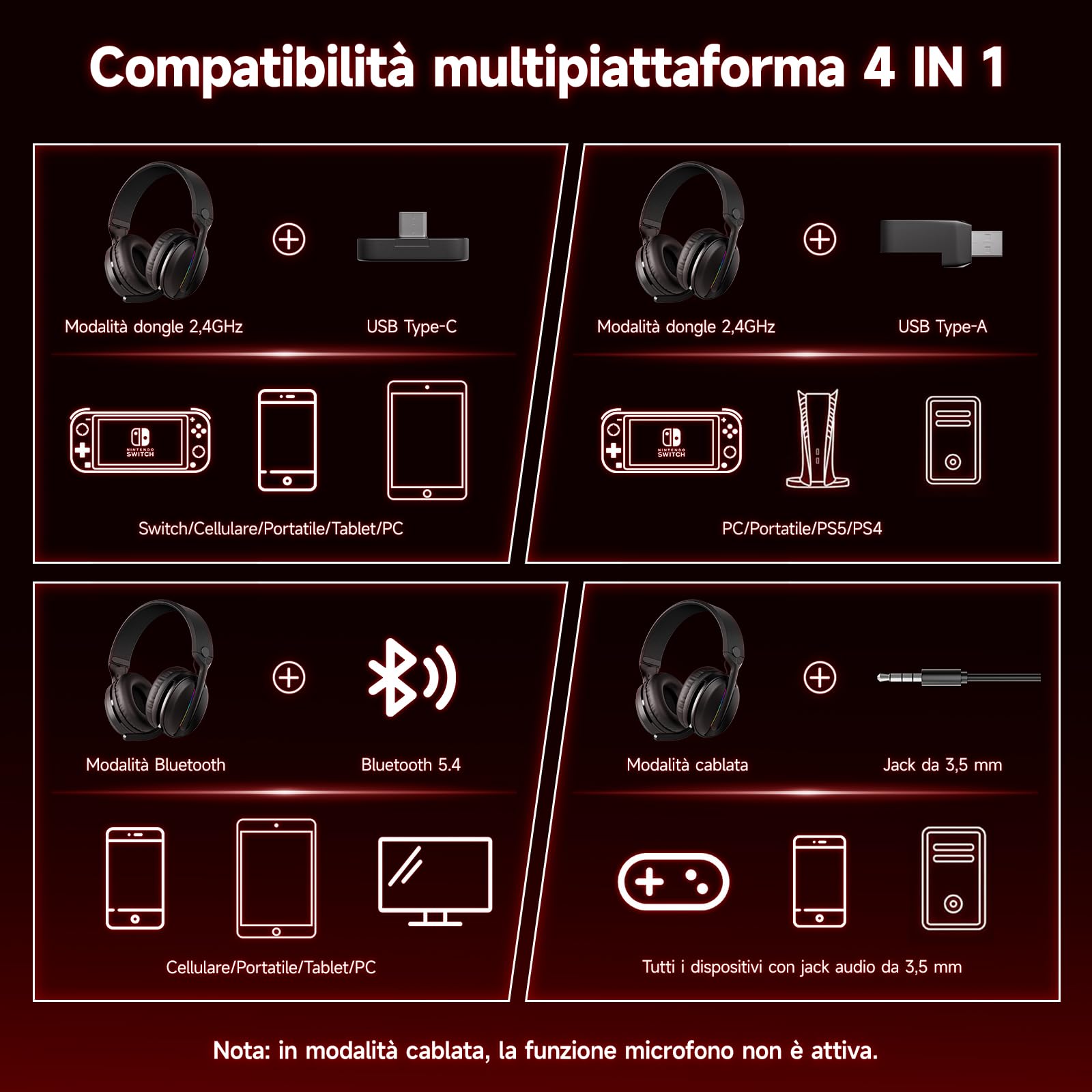 MANKIW Cuffie Gaming Wireless per PS5, PS4, PC, Mac, Cuffie da Gioco Bluetooth 5,4 & 2.4GHz USB/Type-C a Bassa Latenza con Microfono Antirumore, 40H di Autonomia