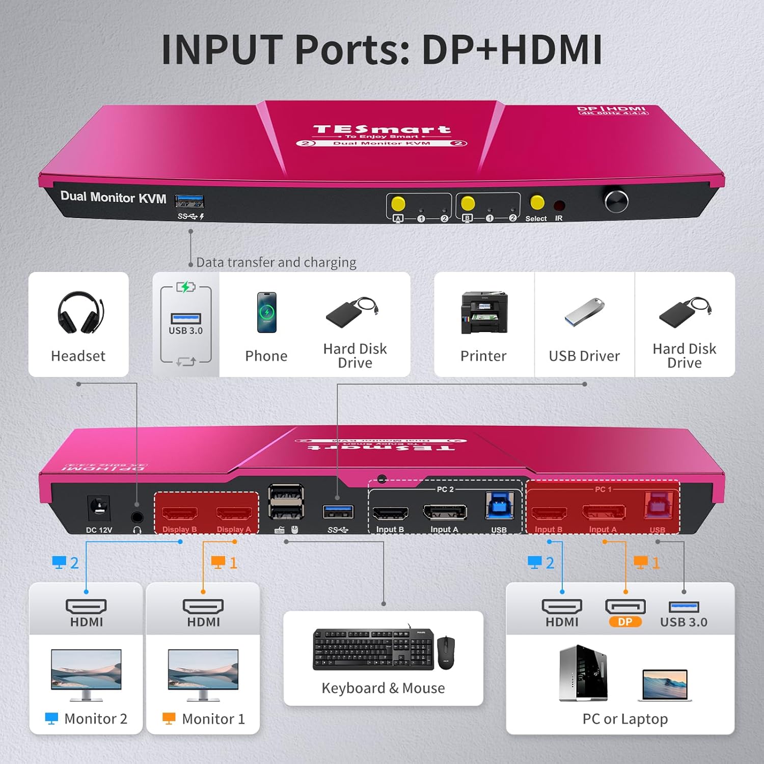 TESmart USB 3.0 DisplayPort + HDMI KVM Switch 2 Monitors 2 Computers 4K@60Hz, Dual Monitor KVM Switch 2 Port Extended Display, EDID Emulators, Headset, Hotkey Switch, Button Switch with All Cables