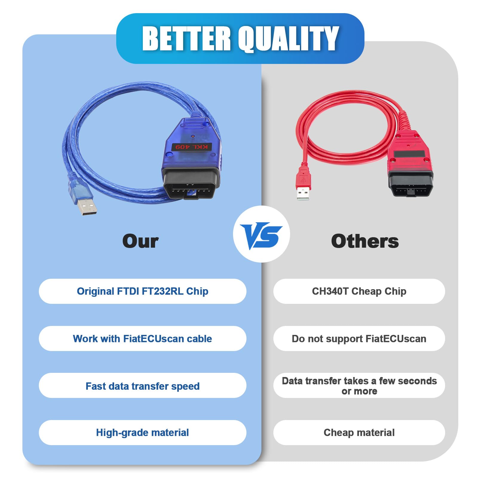 OBD2