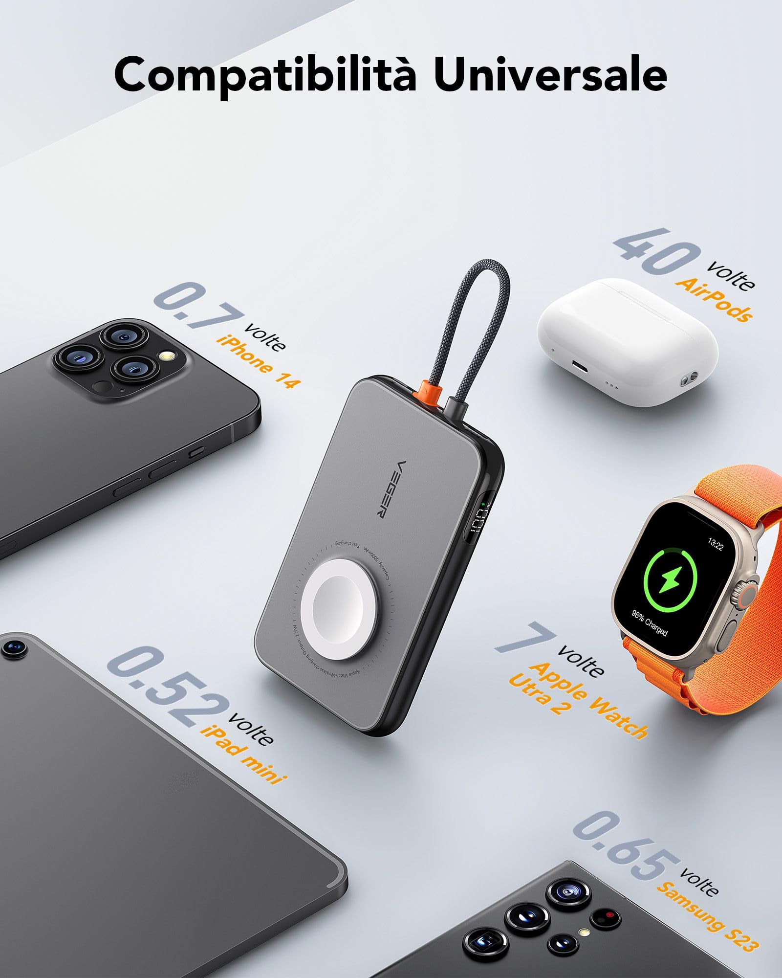 VEGER Power Bank 5000mAh, 20W PD Ricarica Rapida Caricatore Portatile 3 Uscite e 2 Ingressi con LED Display Digitale Batteria Esterna compatibile con iPhone/Android/iPad/Apple Watch