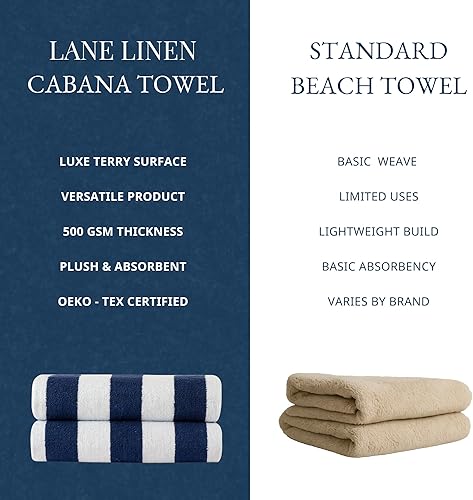 Miniatura 7 de LANE LINEN Paquete de 2 toallas de playa de gran tamaño, 100% algodón, toalla de playa extra grande, toallas de piscina altamente absorbentes para