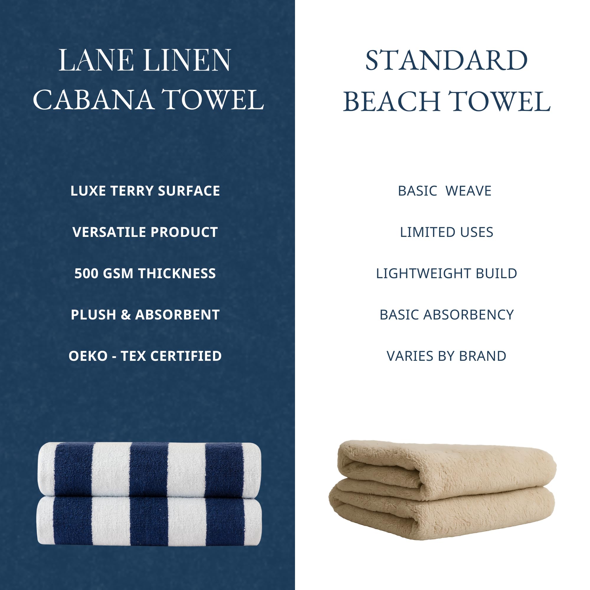 LANE LINEN 100% Baumwolle Strandtuch, 2 Stück Strandtücher Set, Cabana Stripe Pool Handtücher, Übergroße Strandtücher für Erwachsene (76.2x152.4 cm), schnell trocknendes Handtuch,Blau E