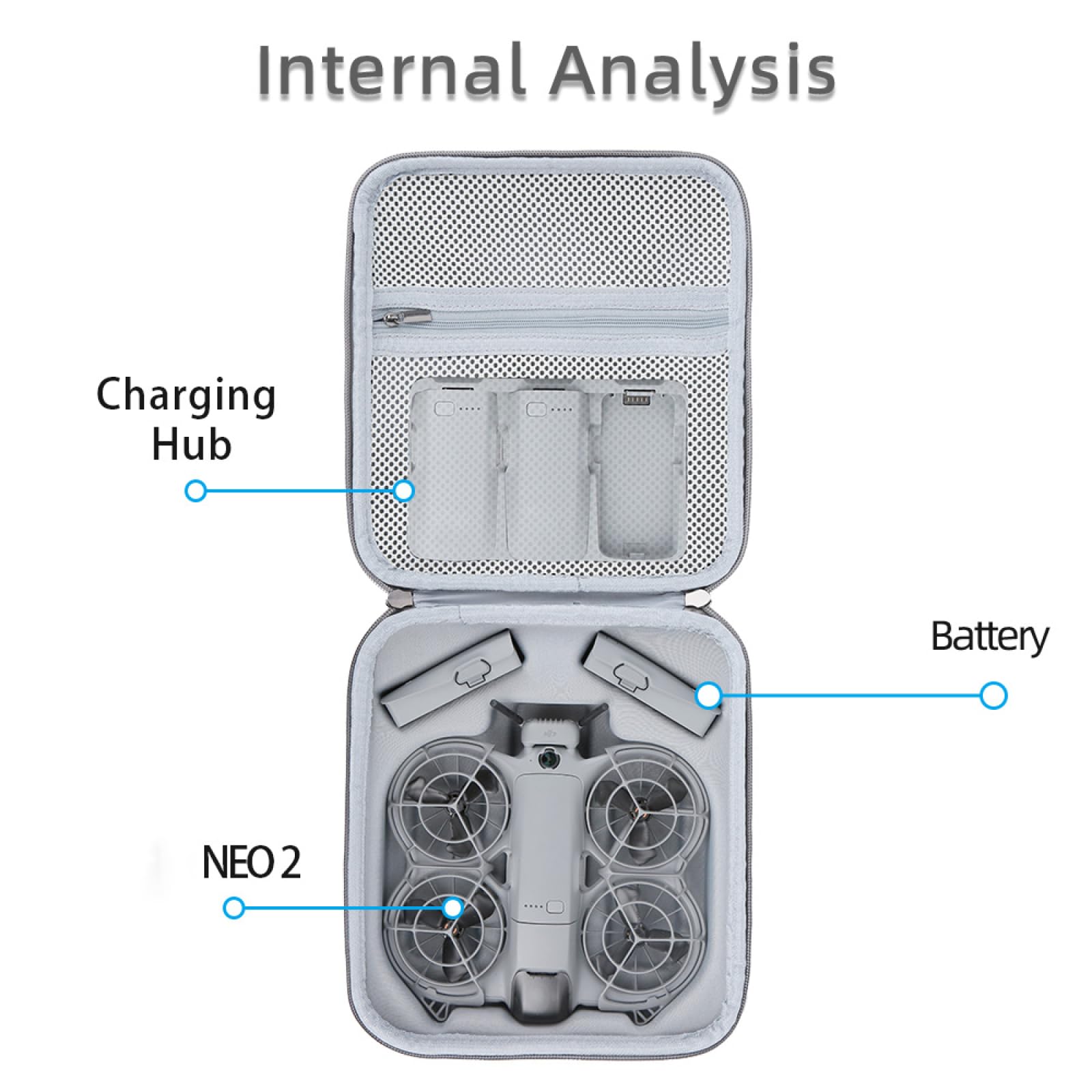 Futerał do DJI Neo 2 Fly More Combo, przenośna torba podróżna EVA do drona DJI Neo 2 z 5 pojemnością baterii i koncentratorem ładowania, odporna na wstrząsy obudowa ochronna, szary, Jeden rozmiar, Z