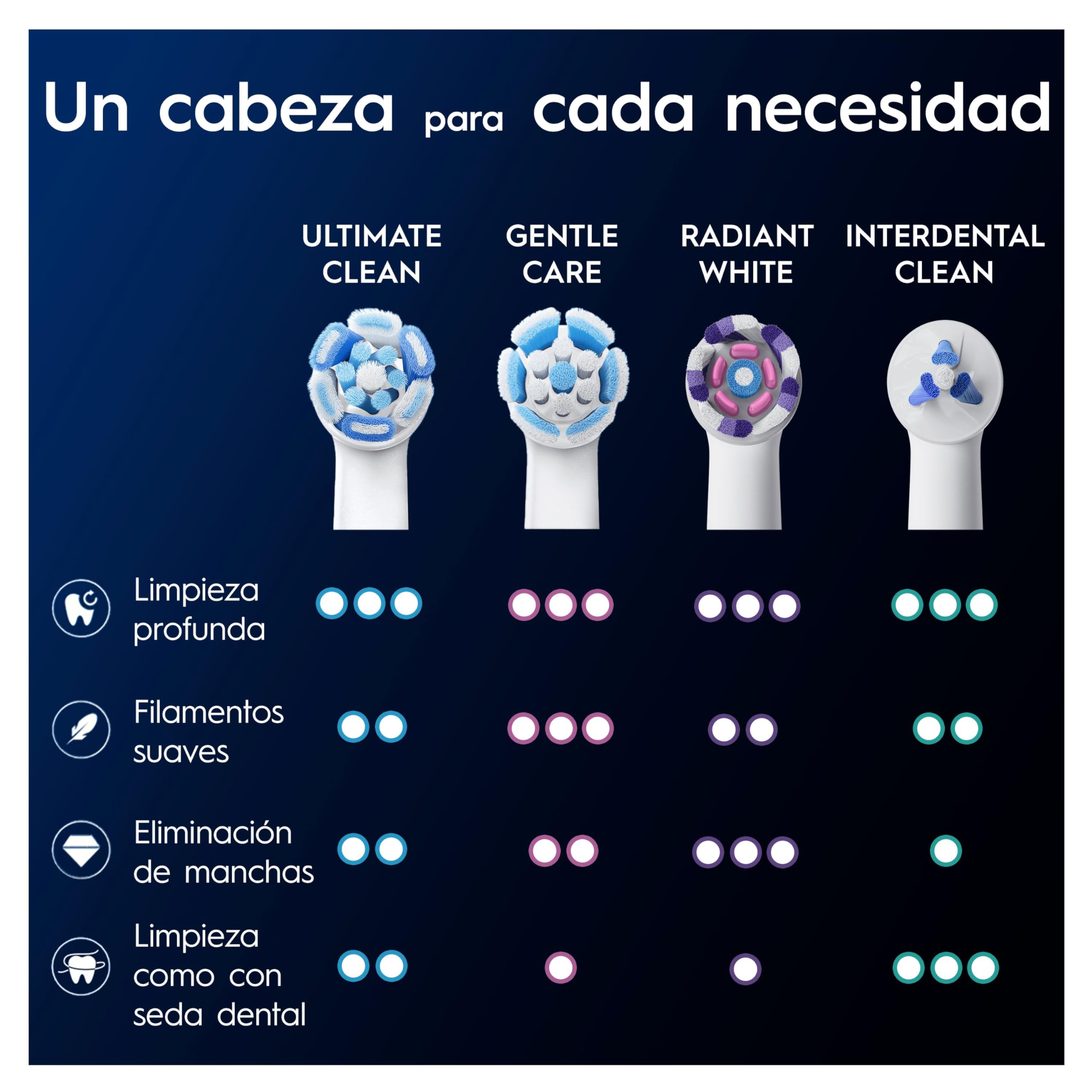 Oral-B Series iO Ultimate Clean Cabezales De Recambio Originales, Pack de 4 Recambios Blancos Para Cepillos De Dientes Eléctricos Oral-B iO, Eliminación Profunda De La Placa Bacteriana