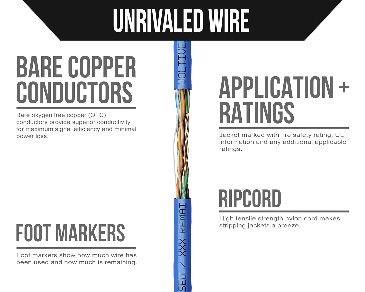 Voltive Cat5e Plenum (CMP), 1000ft, Blue - Solid Bare Copper Bulk Ethernet Cable - UTP - 350MHz - UL Certified & ETL Verified