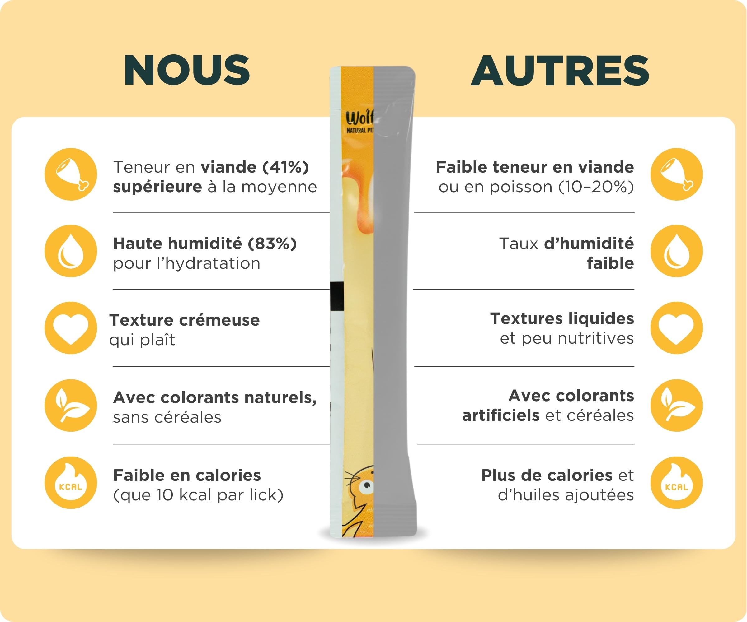 Wolf Belly - Liquid Snack pour Chat (40 uds x 15 g) à Base de Poulet | Creamy Friandises Saines Riches en Protéines | sans Céréales ni Colorants Artificiels - Fabriqué en Europe