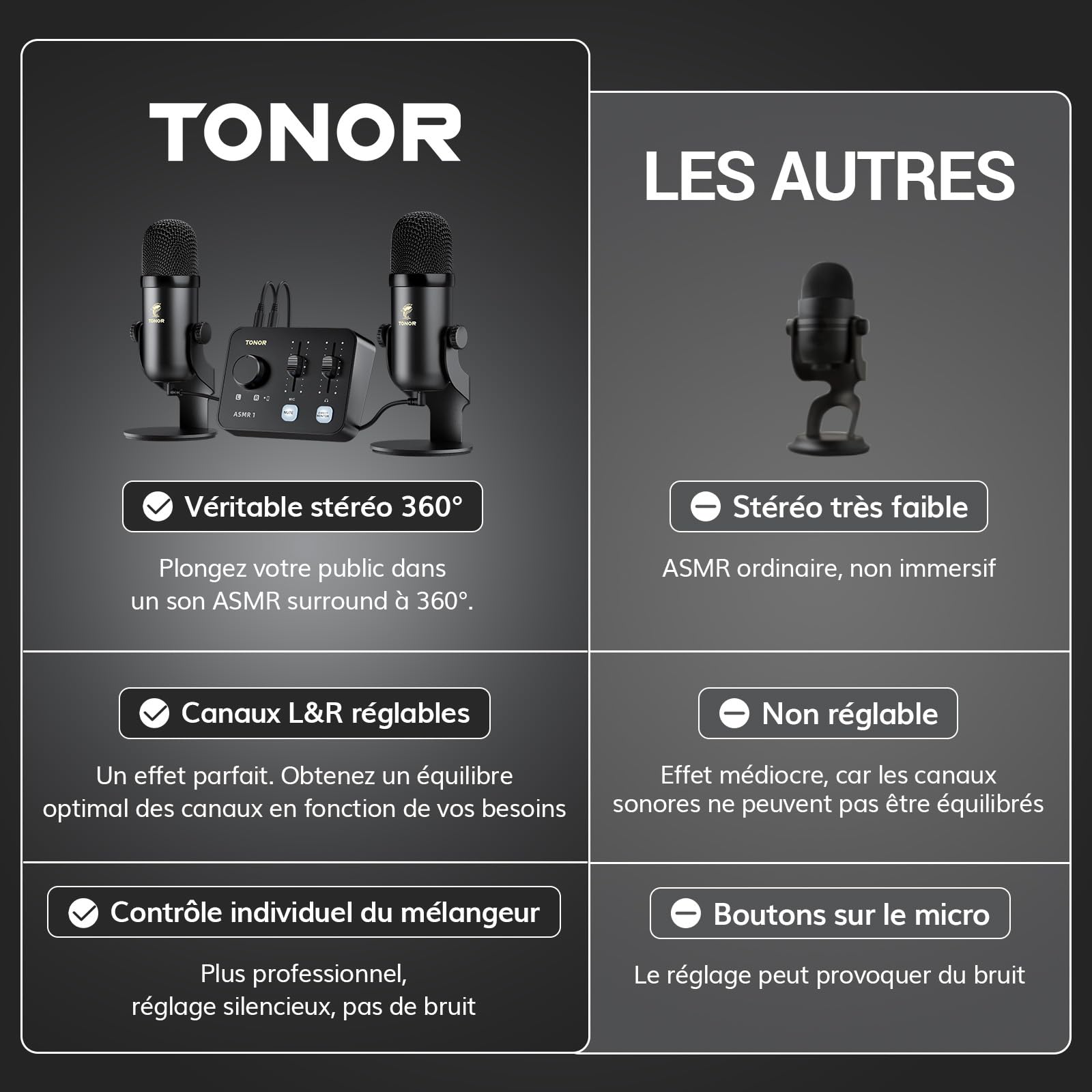 TONOR Ensemble D'équipements Micro ASMR, Microphone à Double Condensateur avec Interface Audio, Audio 3D Immersif, Son Clair, Contrôle du Volume, Kit pour ASMR, Podcast, Enregistrement, Noir