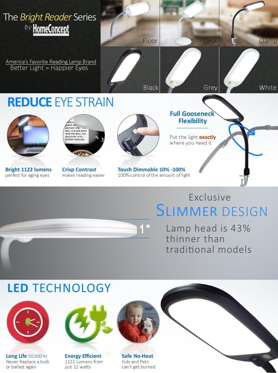 HomeConcept LED Clamp Lamp Bright-Reader Full Spectrum Hi-Output 2,100 LUX, Dimmable, Energy Efficient 12w, 6,400k (for Paperwork,Reading, Knitting, Hobbies) Black Color with Adjustable Goose-Neck