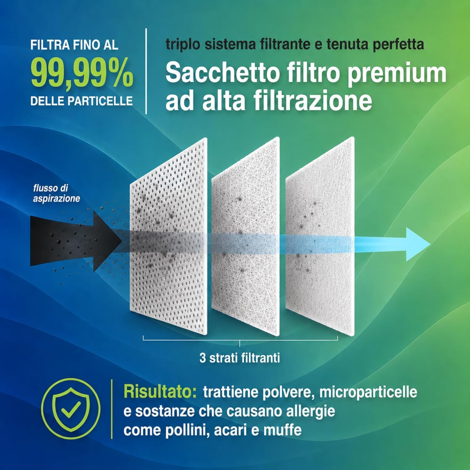 6 Sacchetti Folletto VK7/7S ORIGINALI SENZA DOVINA - Filtrello Premium FP7 per Folletto VK7/7S - con Filtro HEPA 99,99% - Triplo Strato Antipolvere, Anti Allergeni e Anti Odore