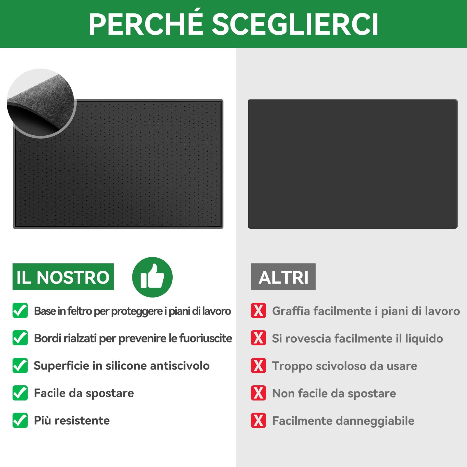 Tappetino per Macchina da Caffè, Tappetino in Silicone 48x30cm con Bordo Rialzato, Protezione Piano di Lavoro, Compatibile con De Longhi Magnifica, Philips LatteGo, Siemens EQ6 (Nero)
