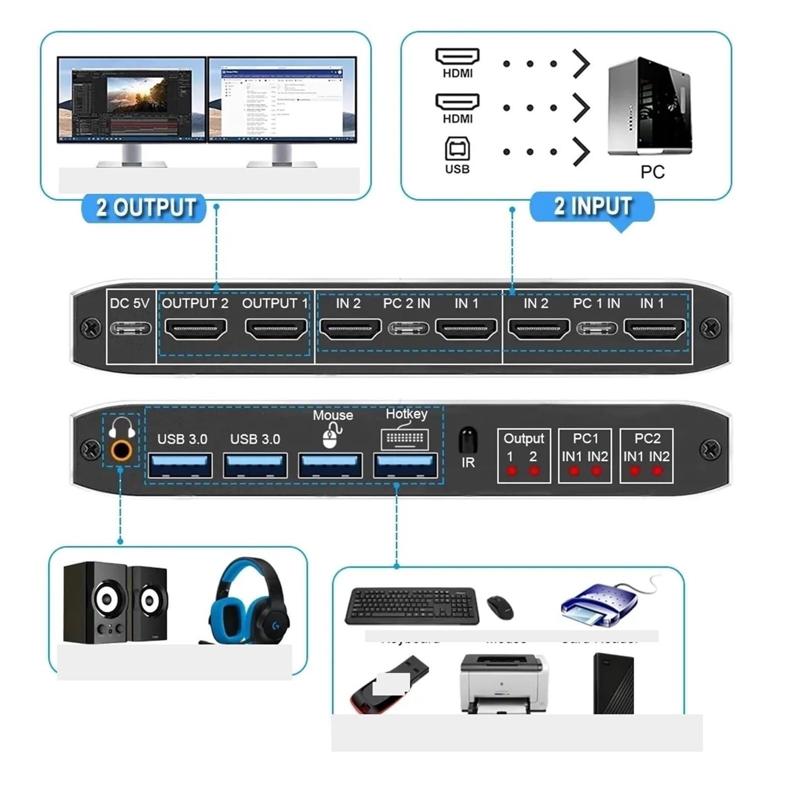Stazione di Ricarica USB, Switch HMI KVM 2x2 4K 60Hz Doppio Monitor