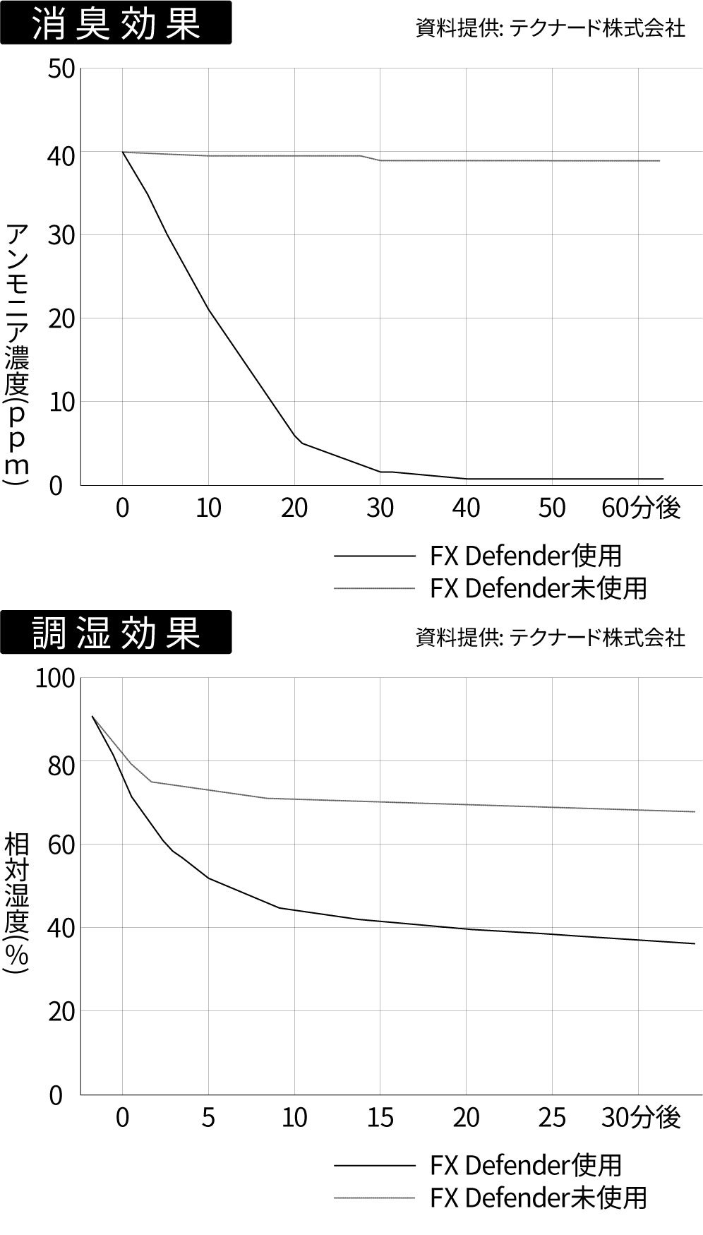 楽器・機材 【】【非常に良い】【正規品】 MUSICWORKS 楽器用 調湿 消