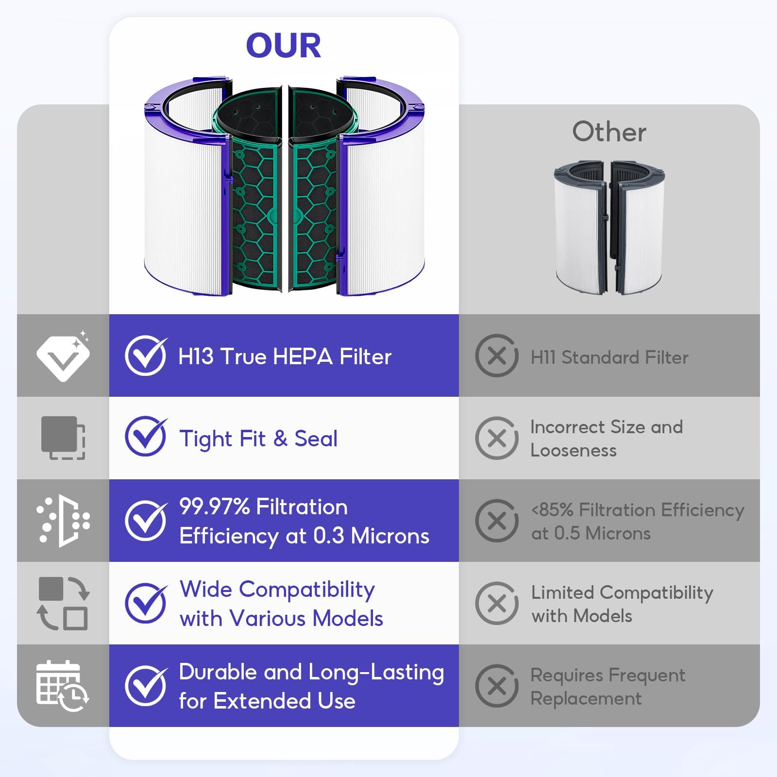 1 Conjunto de Filtros de Reemplazo TP04, Compatibles con el Purificador de Aire TP04, DP04, HP04, TP05 y DP05 de Dyson Pure Cool, Filtro HEPA Verdadero de Grado H13 + Filtro de Carbono Activado