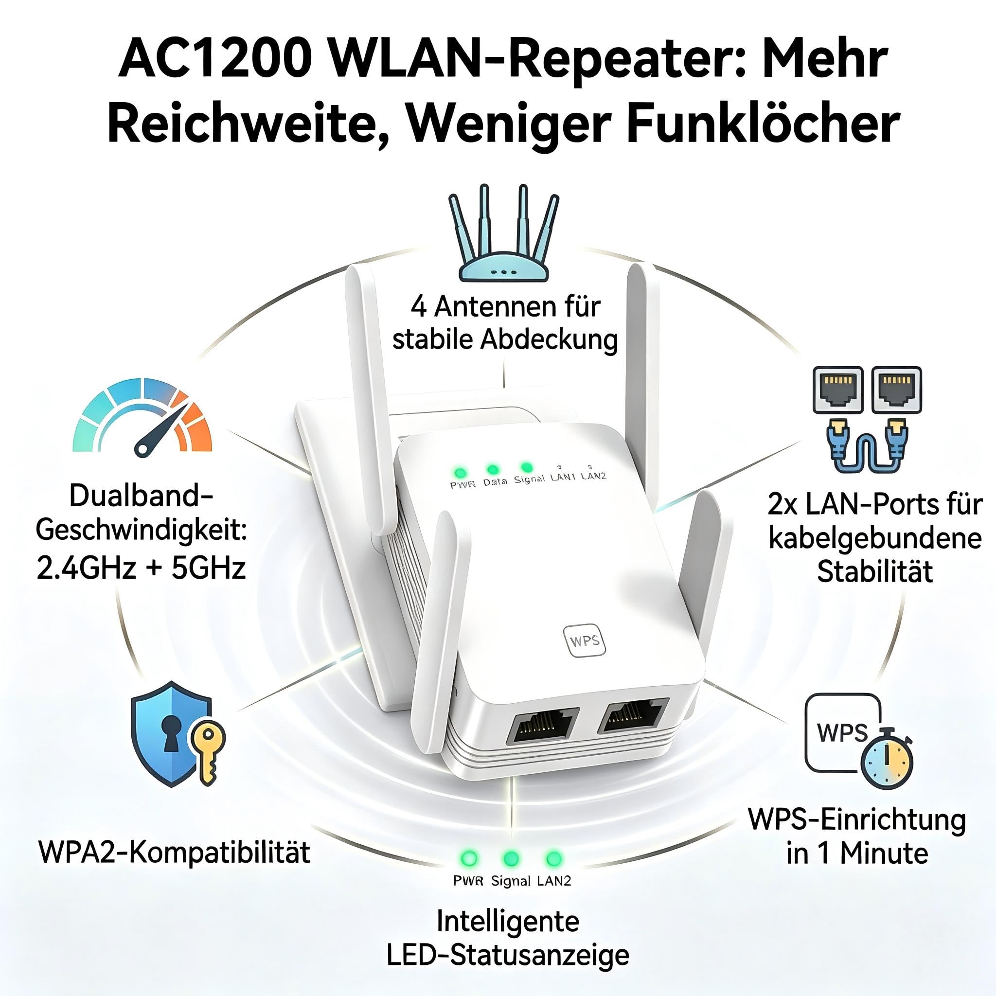 Amplificatore WLAN 1200 Mbit/s, ripetitore Wi-Fi dual-band 5 GHz e 2,4 GHz con connessione LAN, extender WiFi per copertura Internet, amplificatore di segnale per gaming, streaming, Smart TV e home