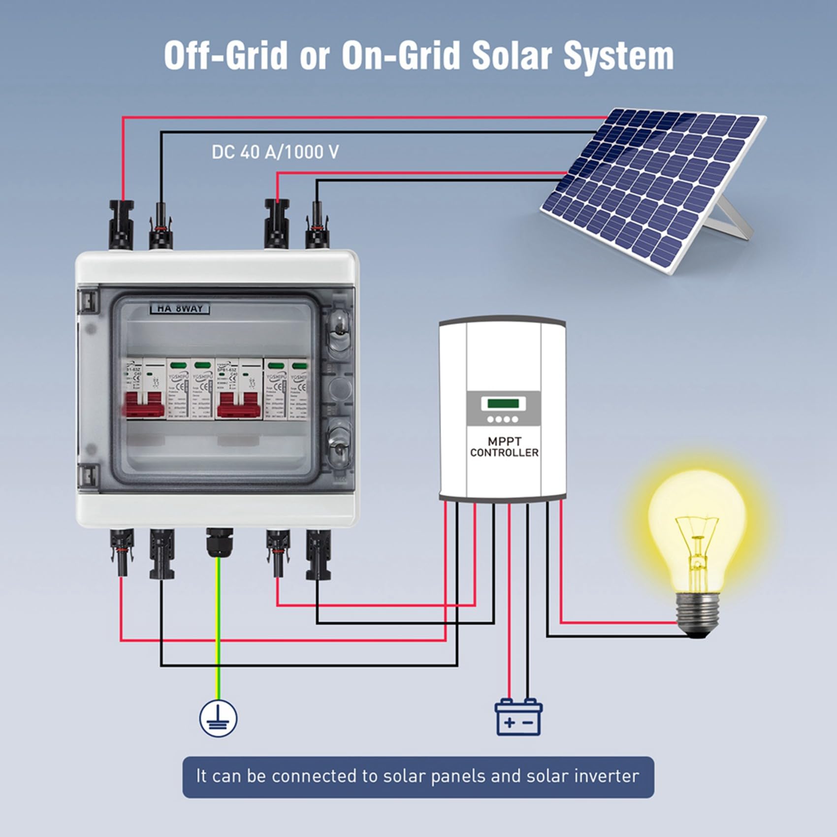 2 scatole combinate solari con protezione multistrato, PV 2 ingressi e 2 uscite, interruttore di separazione DC40A, impermeabile IP65