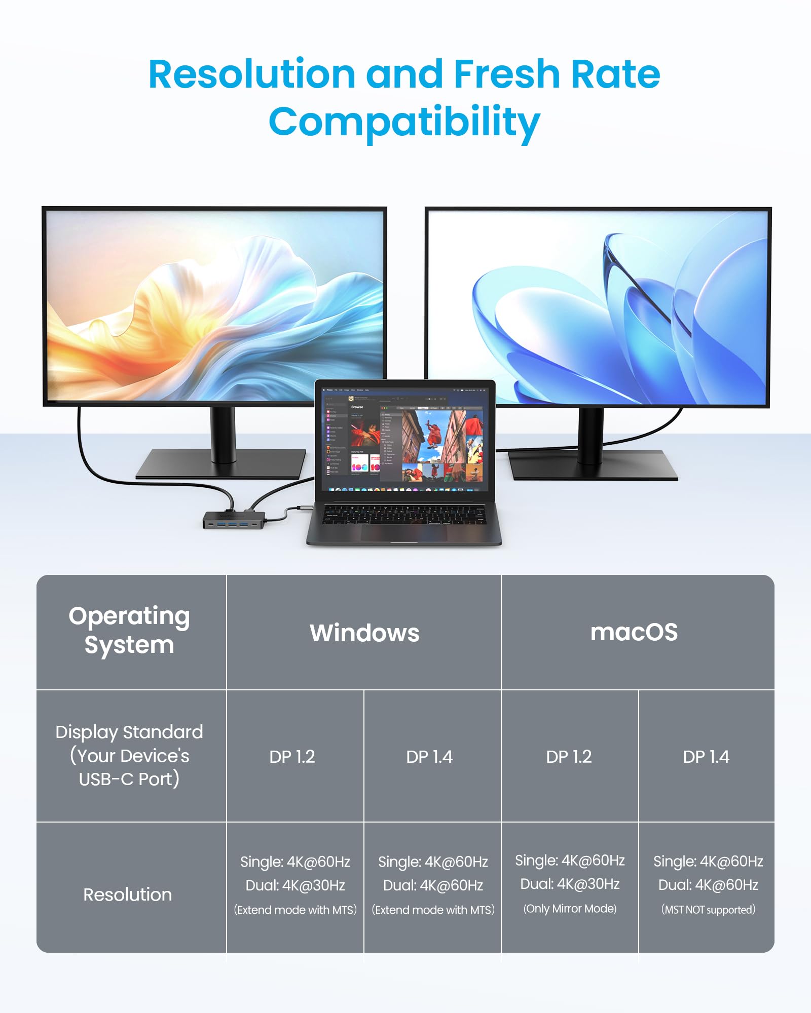 Stacja dokująca USB C 9 w 1 z podwójnym 4K HDMI, 1RJ45, 3 USB 3.0, 1 USB 2.0, 1 100 W PD, 1 x 3,5 mm audio, gniazdo USB C do MacBook, Dell, HP, Lenovo, Surface