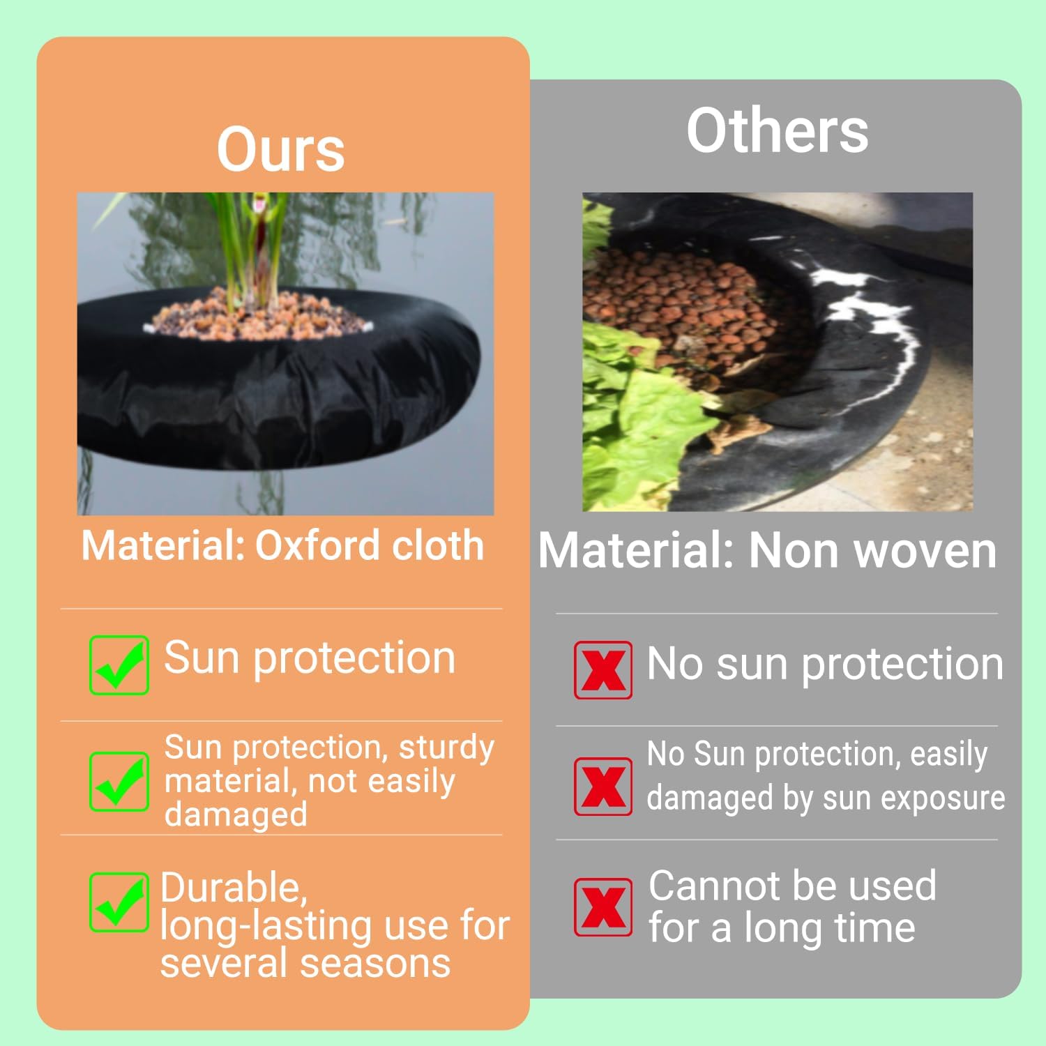 2 Pack Fabric Floating Plant Pot Floating Planters Baskets for Ponds Floating Island Pond planters Aquatic Plant Baskets Pond for Waterproof Aquatic Plant Flower Islands and Aquascape Decoration