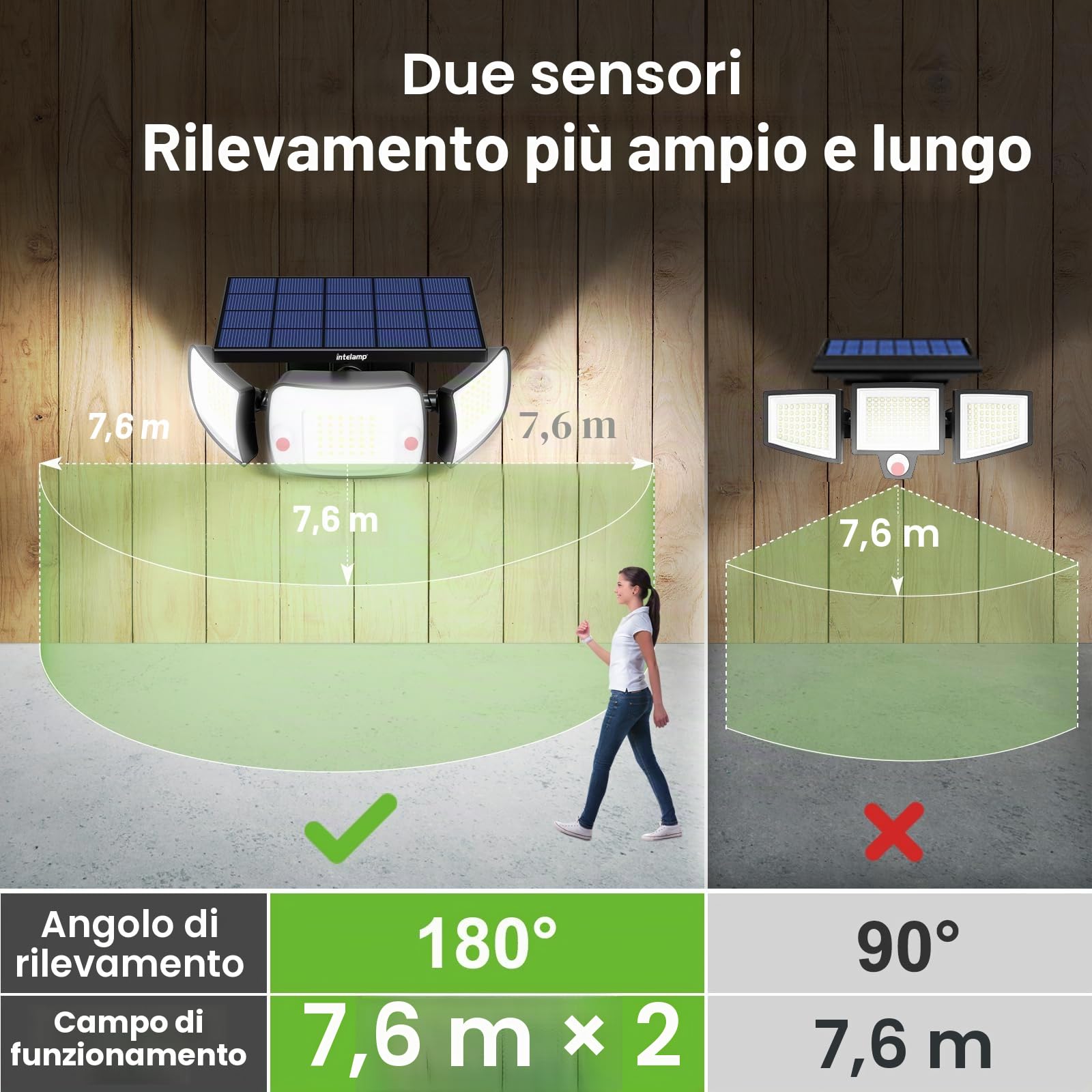 INTELAMP Lampade solari per esterni con sensore di movimento e telecomando, 6000mAh Lampade solari super luminose per esterni 4 modalità 270° copertura ad ampio angolo, impermeabile Lampada da parete