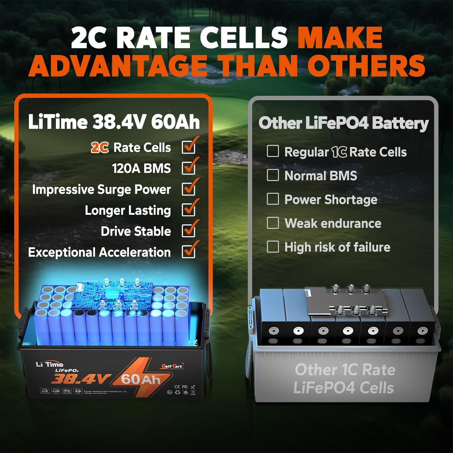 Litime 36V 60Ah Lithium Battery for Golf Cart, Built-in 120A BMS, 15000 Cycles LiFePO4 Battery, Support up to 3kW Motor, Max 4.6kW Continuous Power Output, Perfect for Golf Carts, Trolling Motors