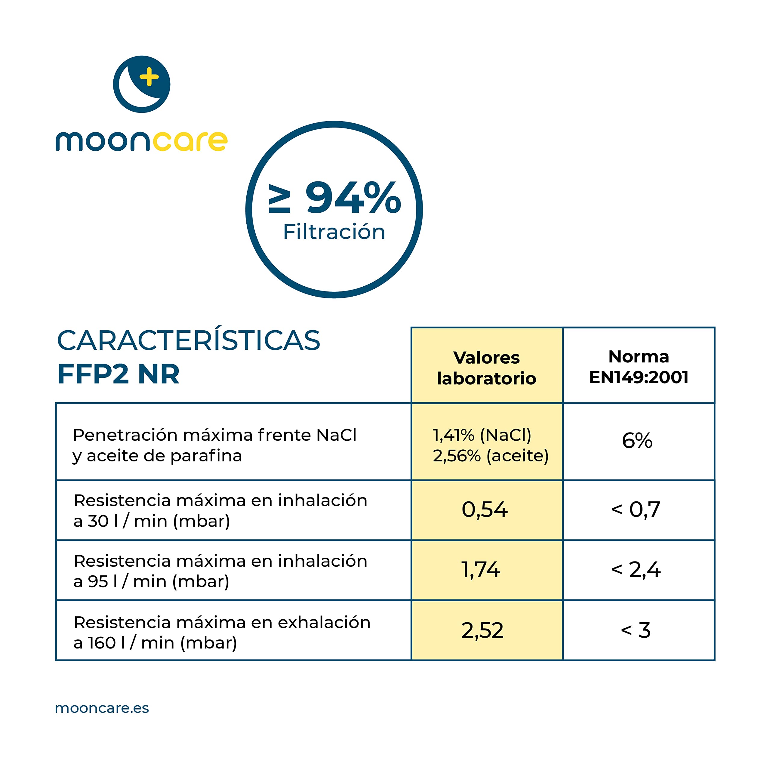 Mascarillas FFP2 Homologadas, 100Uds, Mascarilla con ajuste a cabeza cómoda, CE 2163, Eficacia Filtración >94%