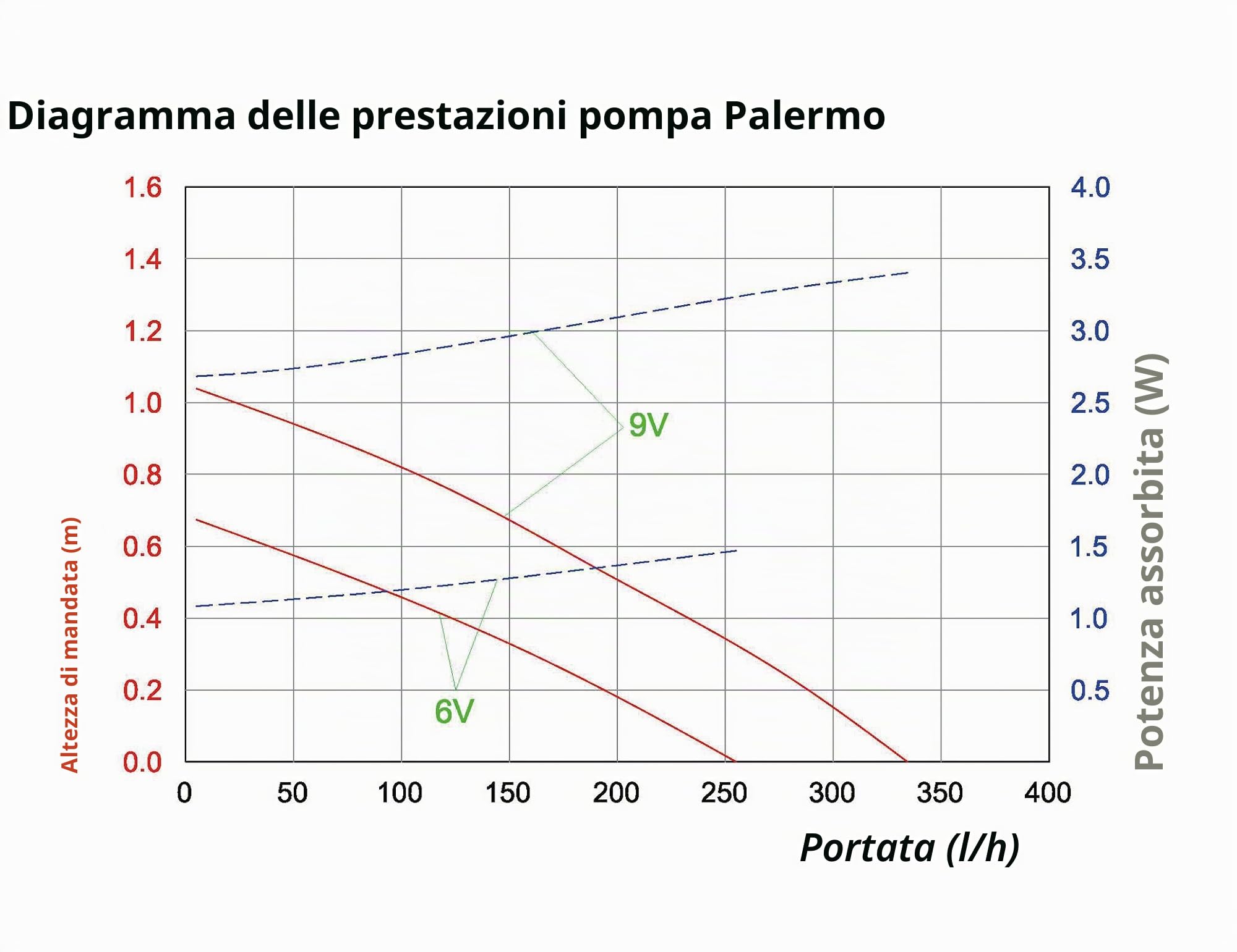 Esotec 101775 Set Pompa per laghetto solari con Batteria