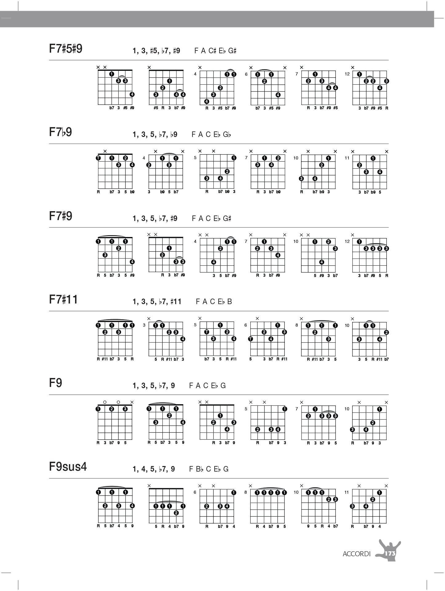Chords! Ediz. italiana